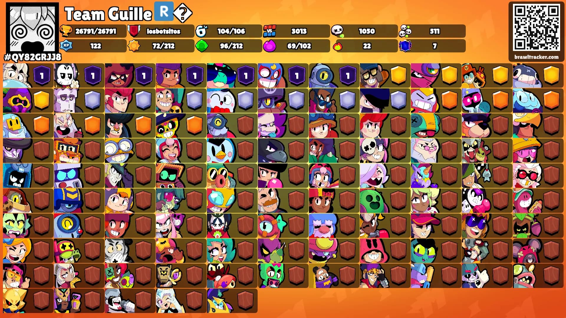 Team Guille 🇷�'s Ranks
