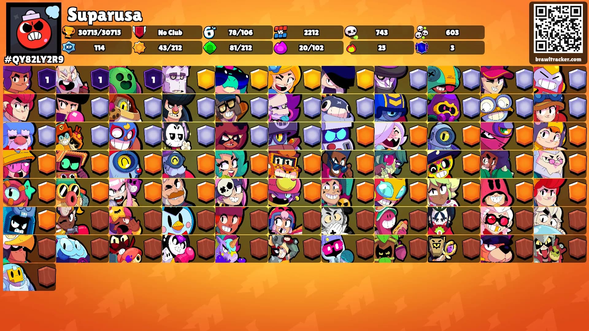 Suparusa's Ranks