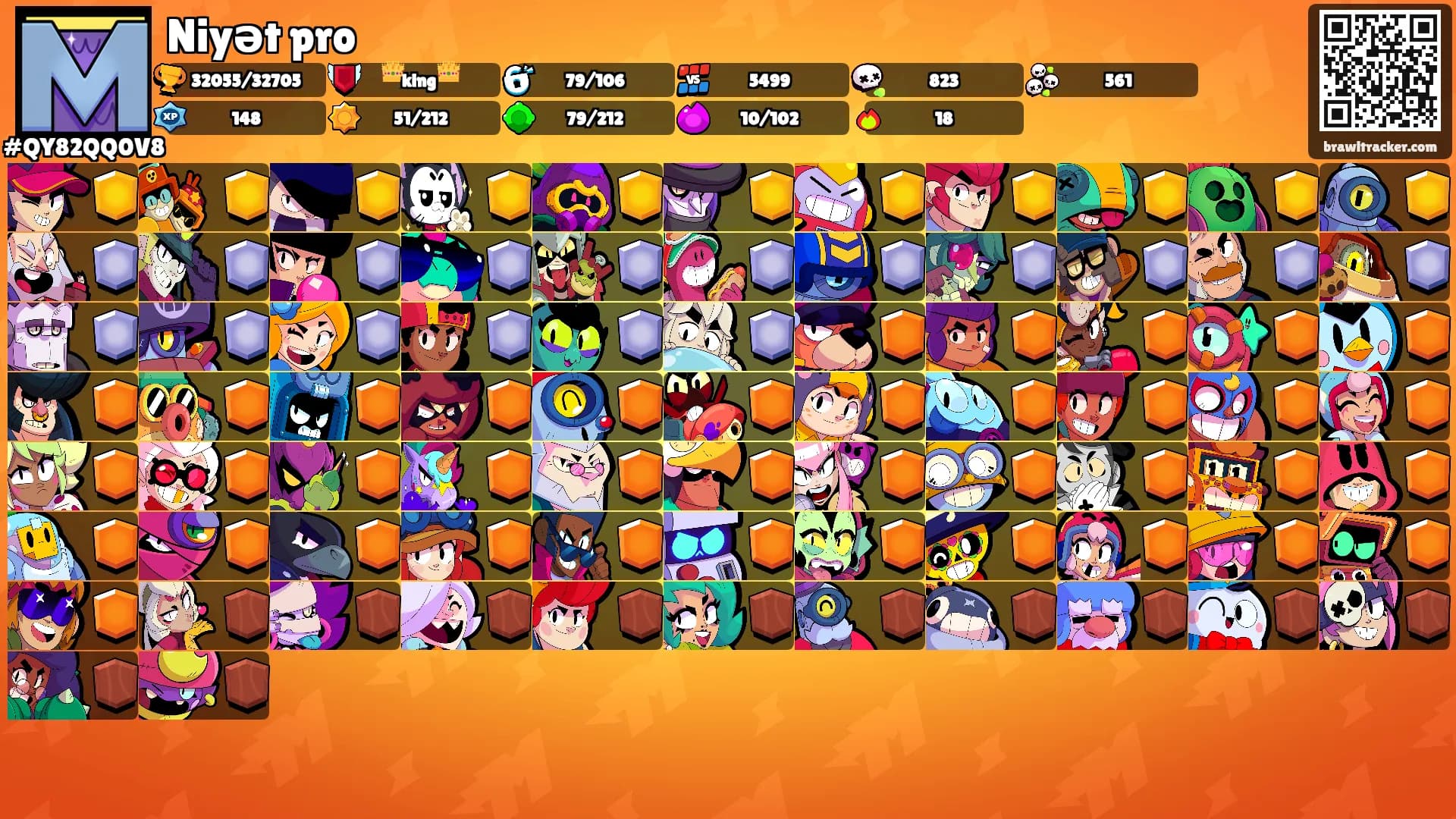 Niyət pro's Ranks