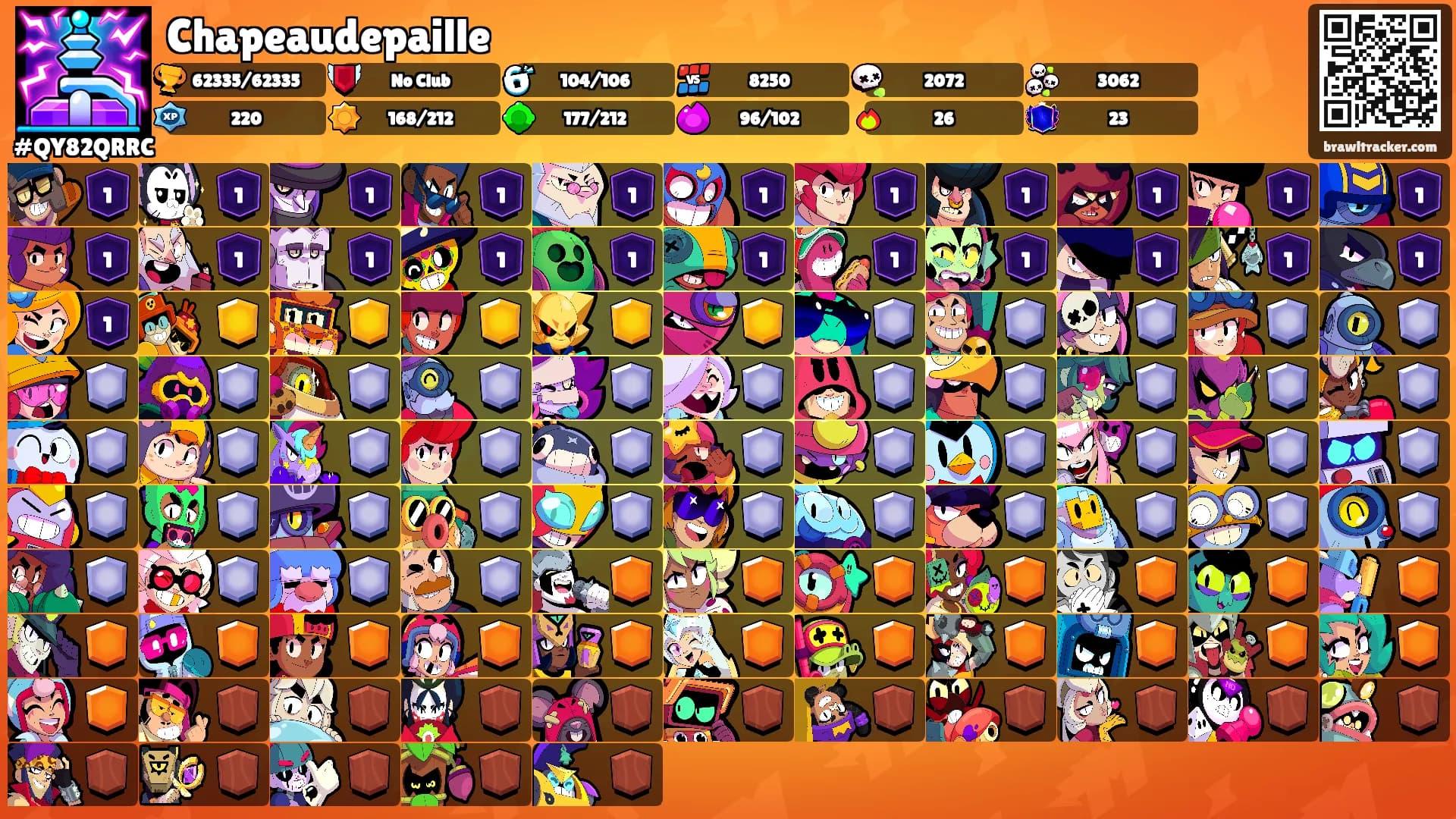 Chapeaudepaille's Ranks