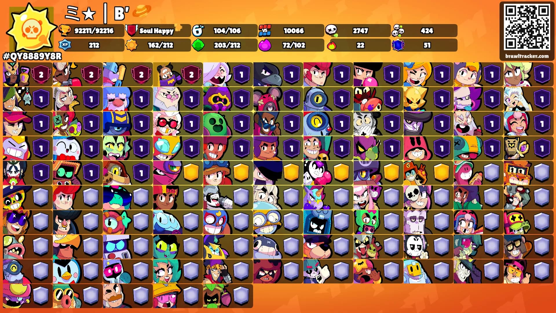 ミ★ | B’ 🪐's Ranks