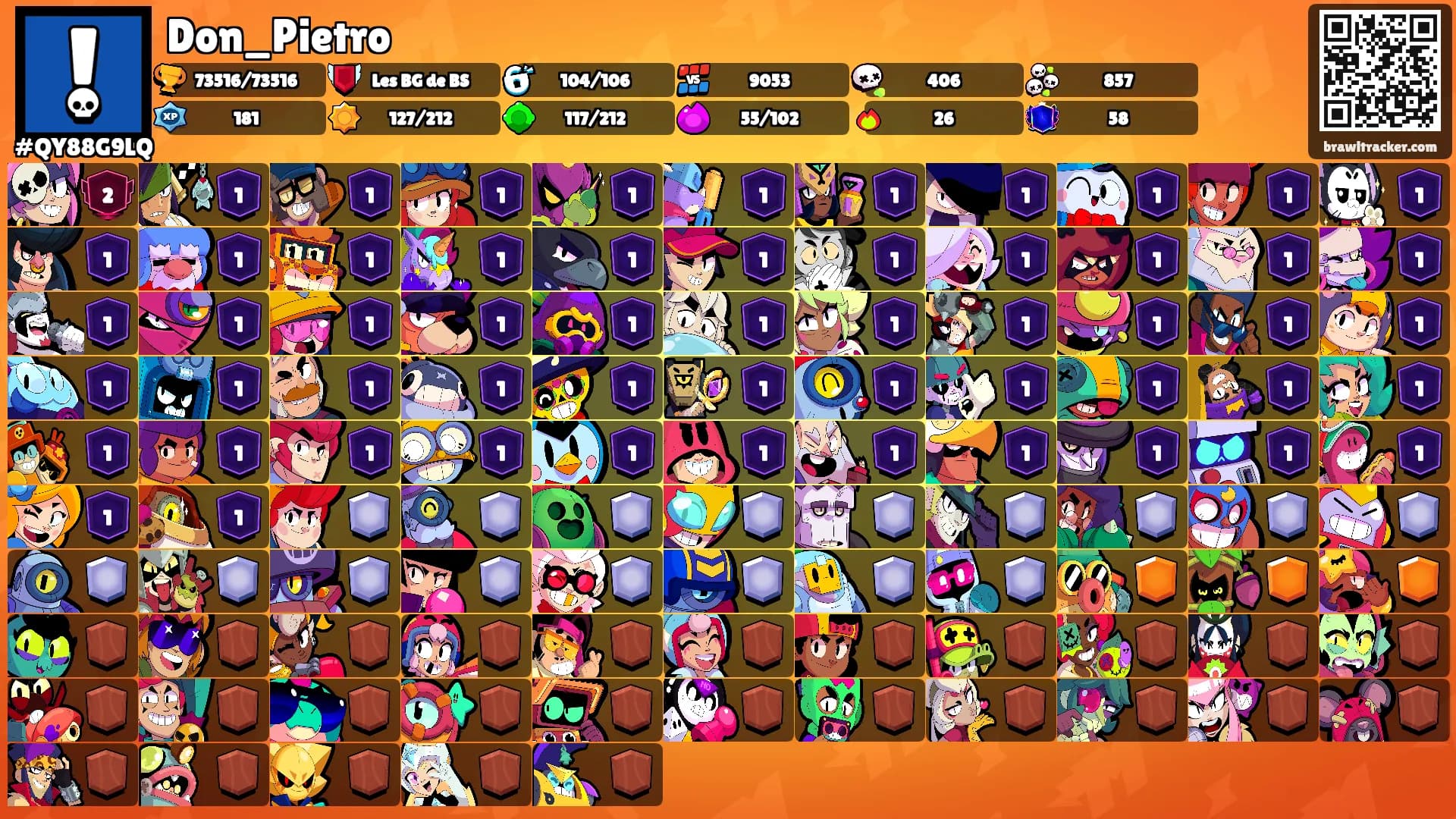 Don_Pietro's Ranks