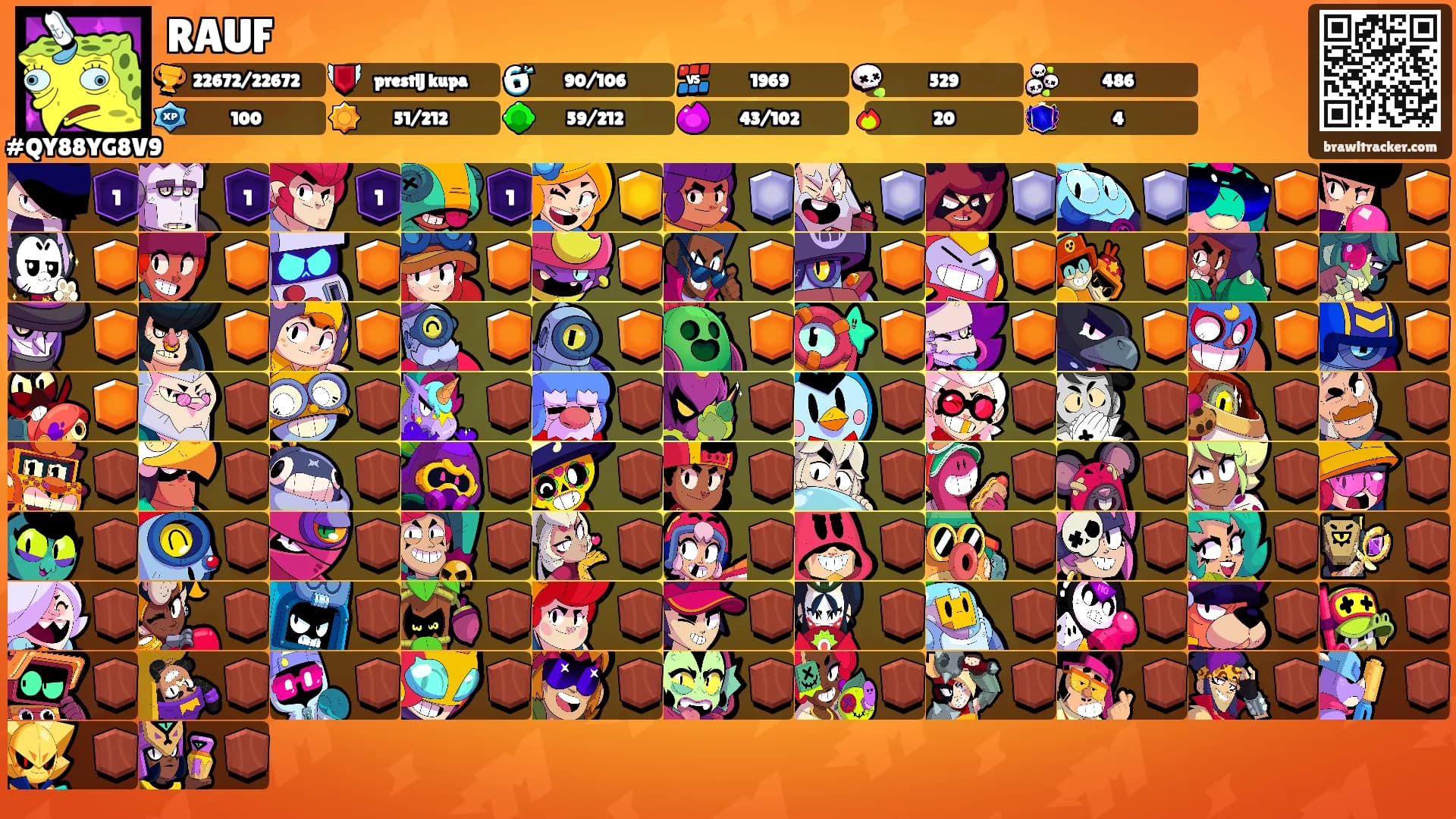RAUF's Ranks