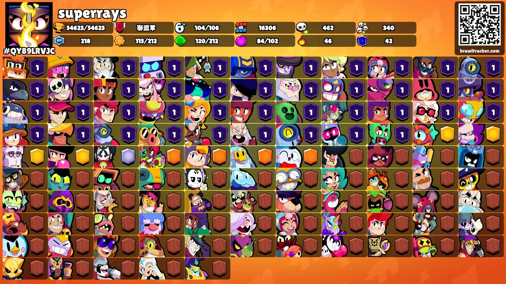 superrays's Ranks