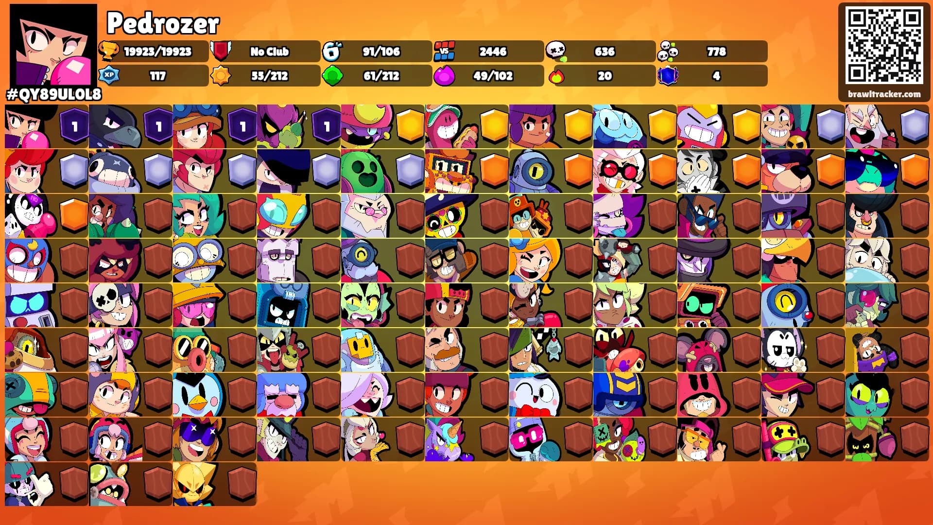Pedrozer's Ranks