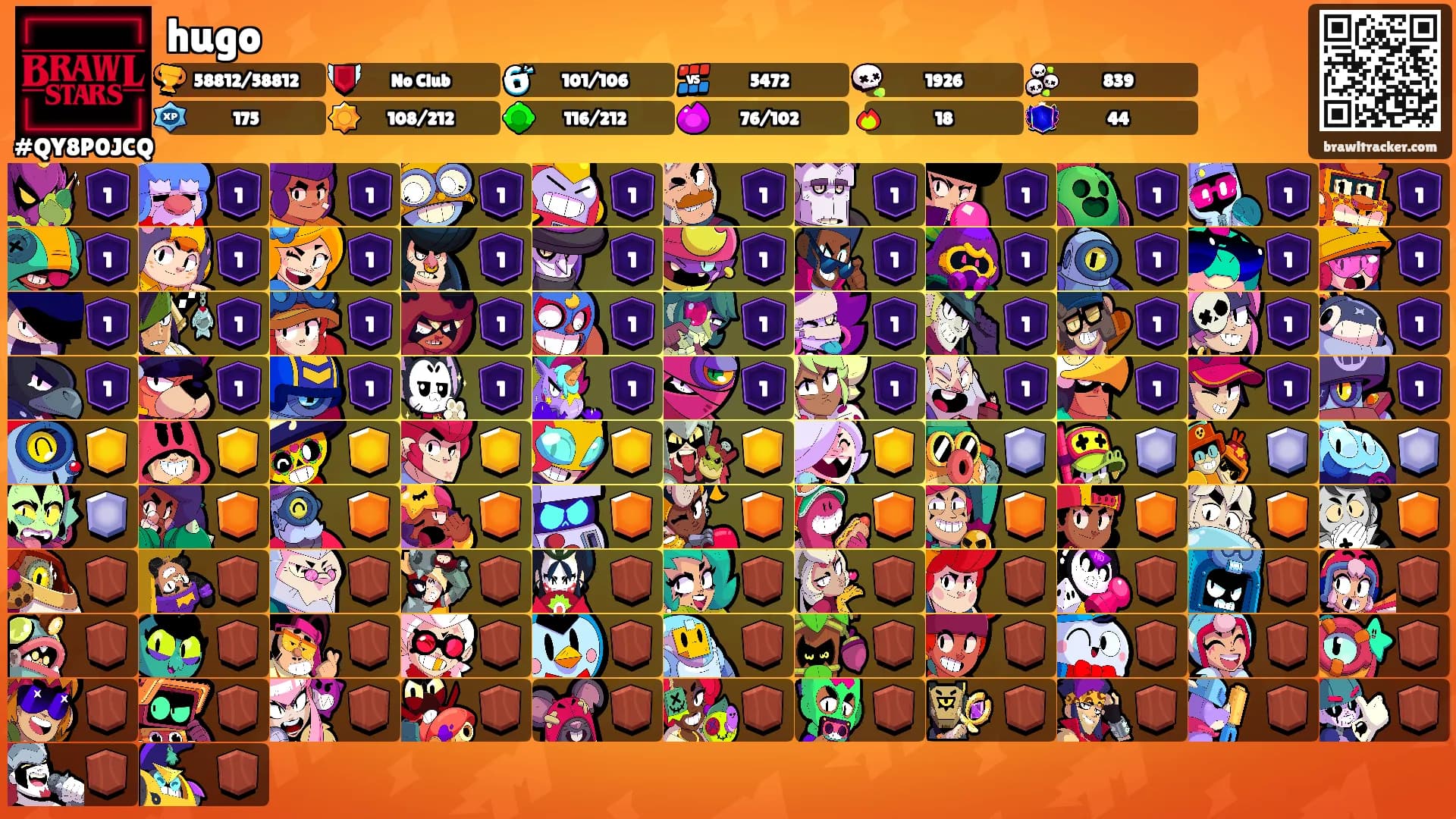 hugo's Ranks
