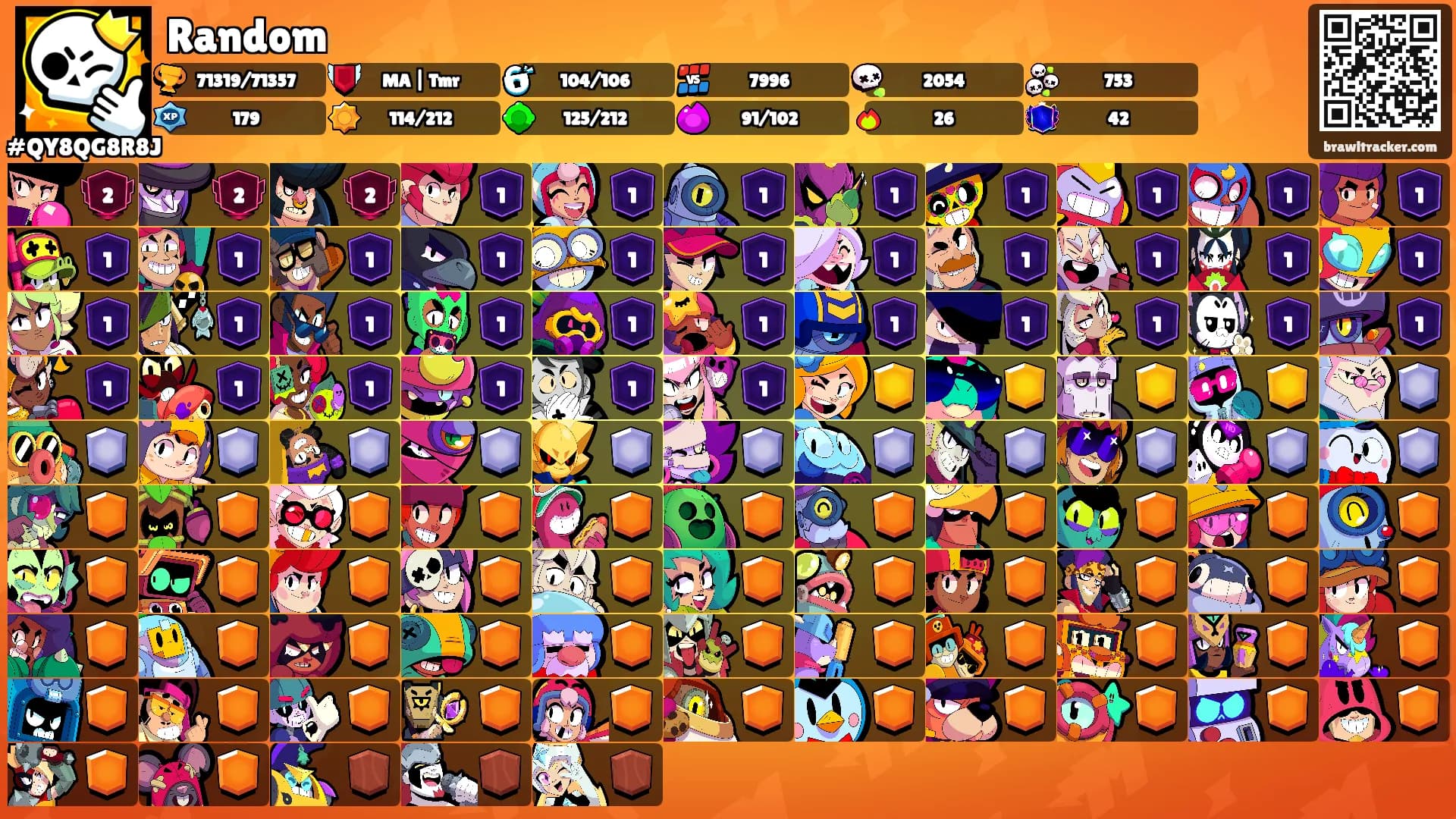 Random's Ranks