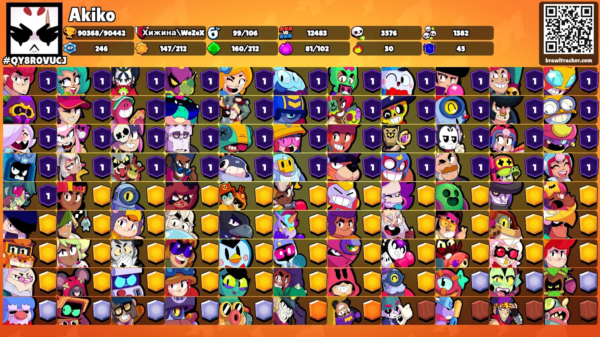 Akiko's Ranks