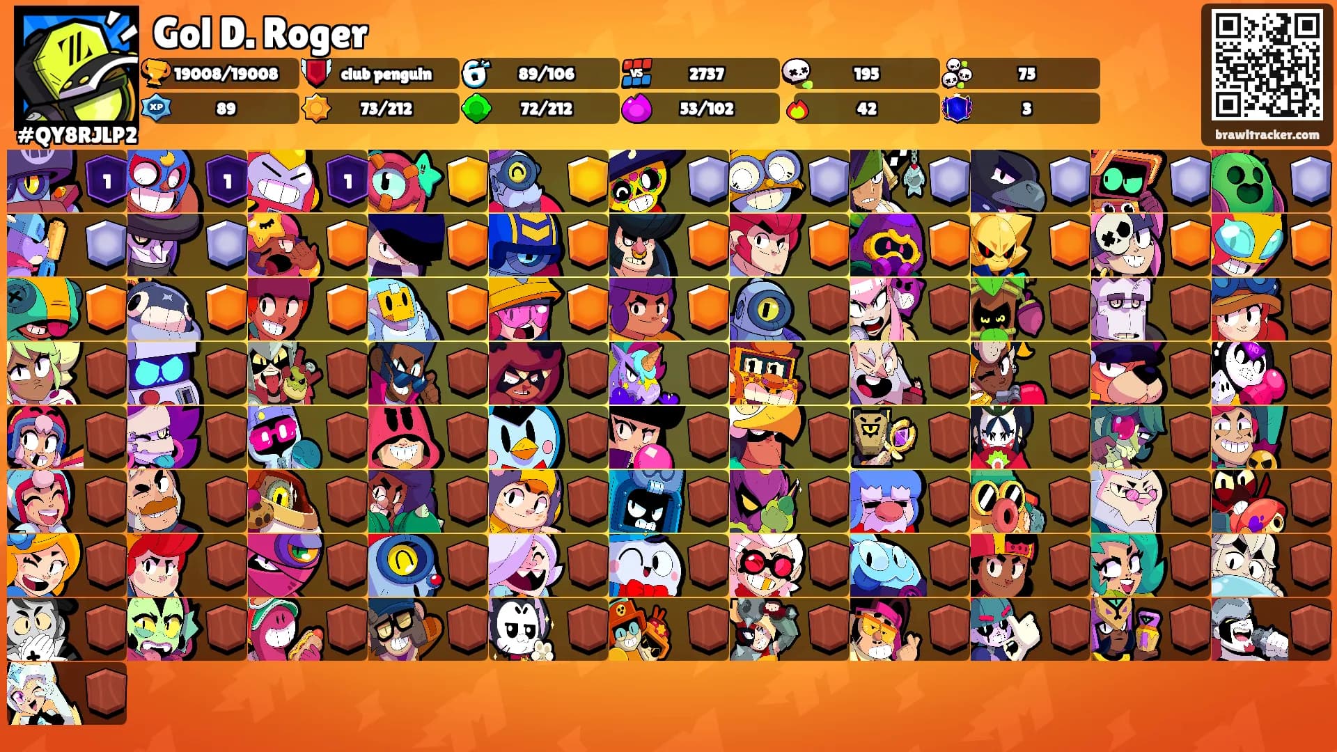 Gol D. Roger's Ranks