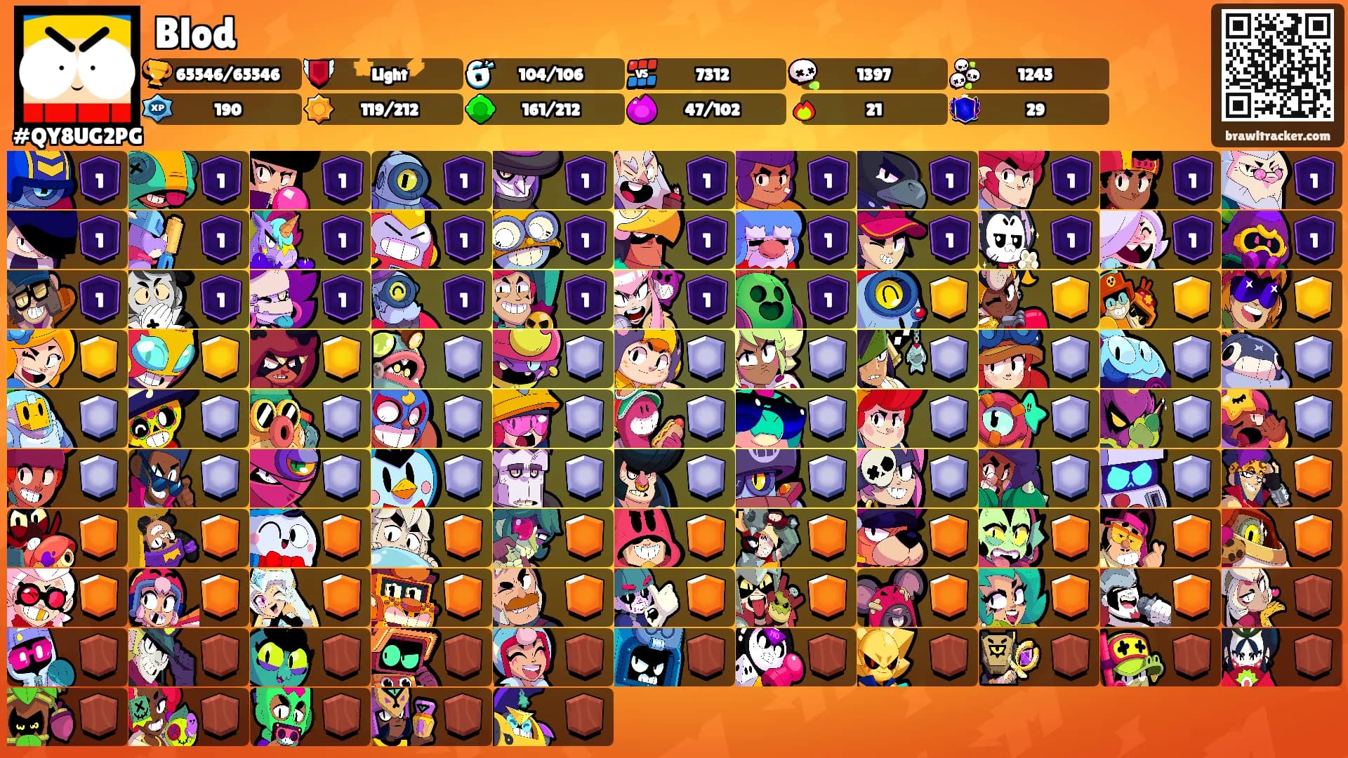 Blod's Ranks