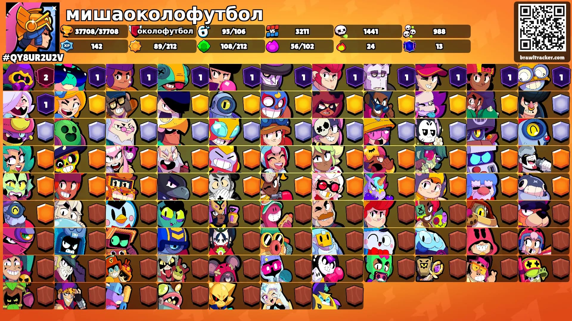 мишаоколофутбол's Ranks