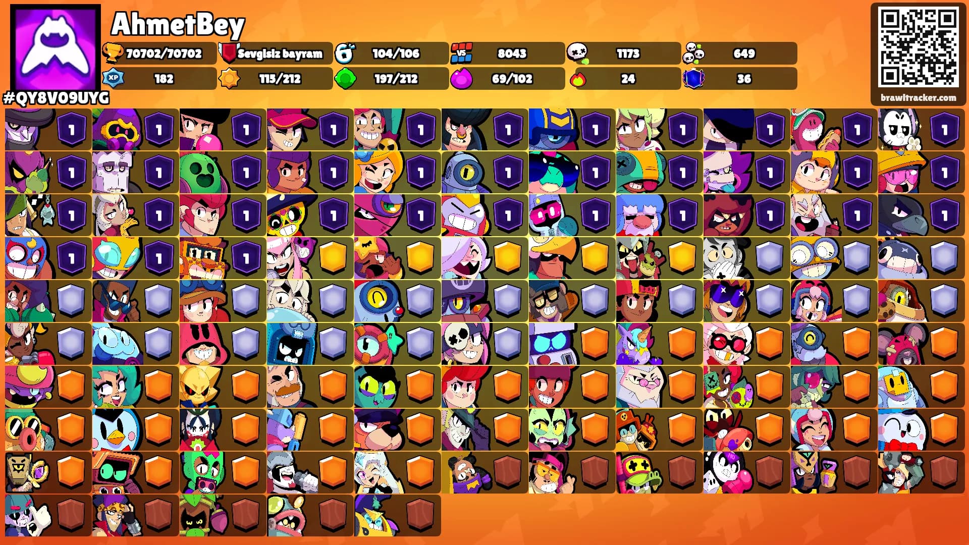 AhmetBey's Ranks