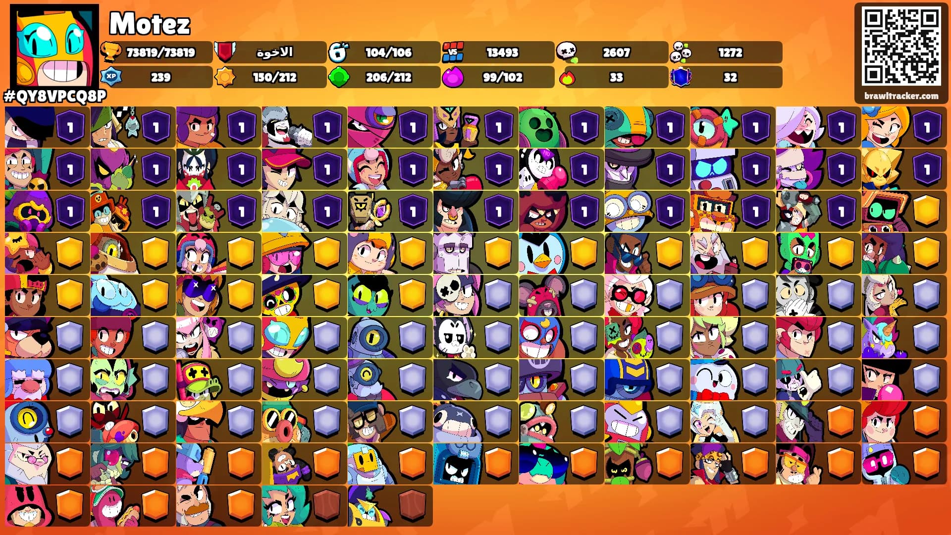 Motez's Ranks