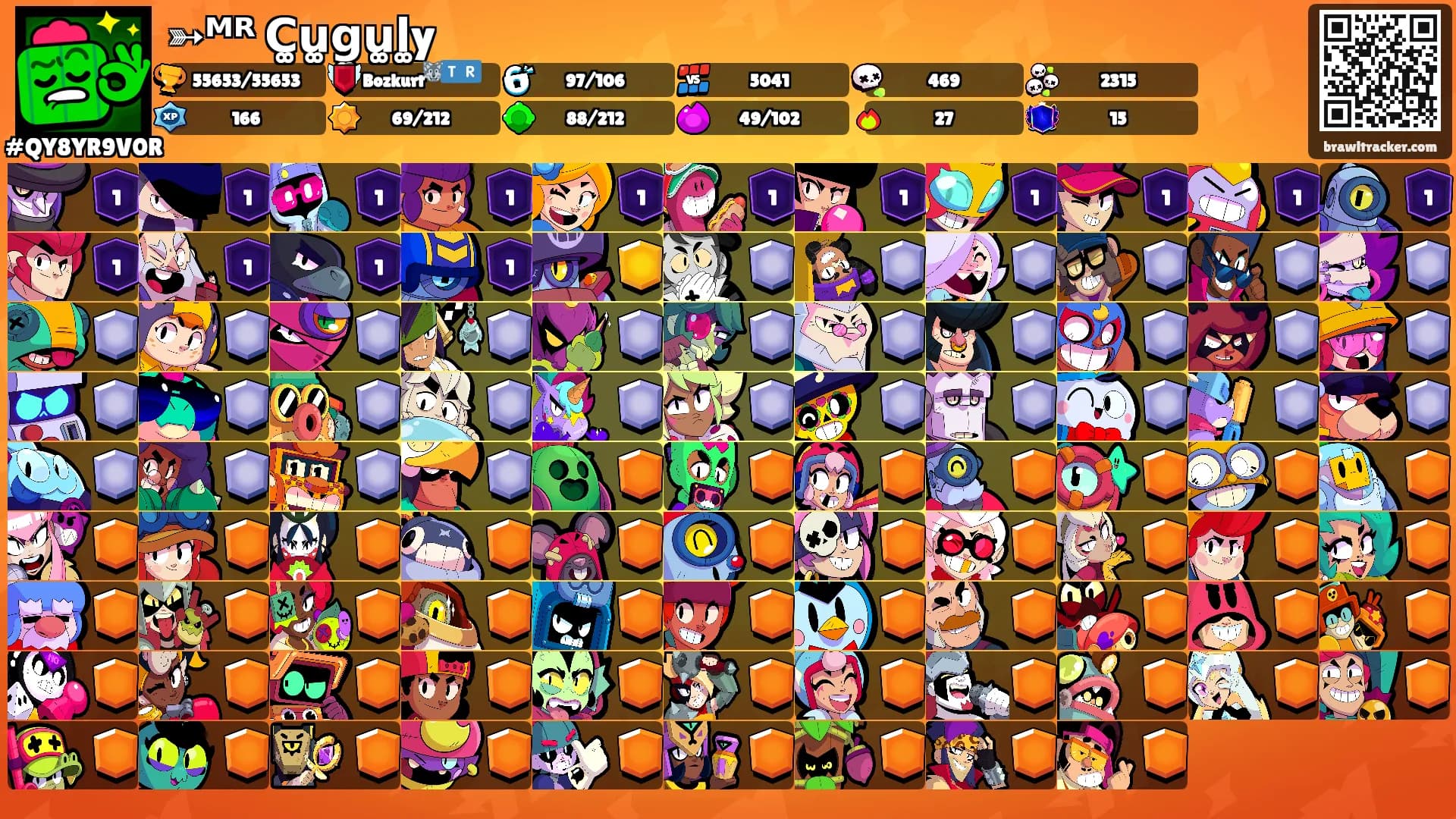 ➳ᴹᴿ᭄C͚u͚g͚u͚l͚y's Ranks