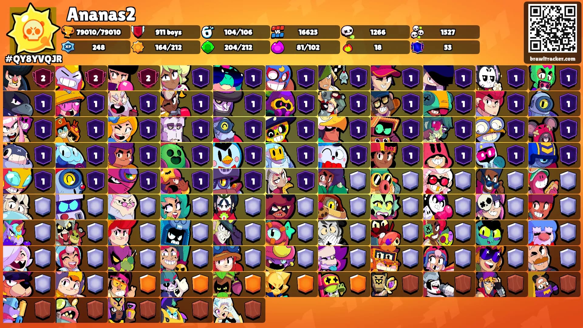 Ananas2's Ranks