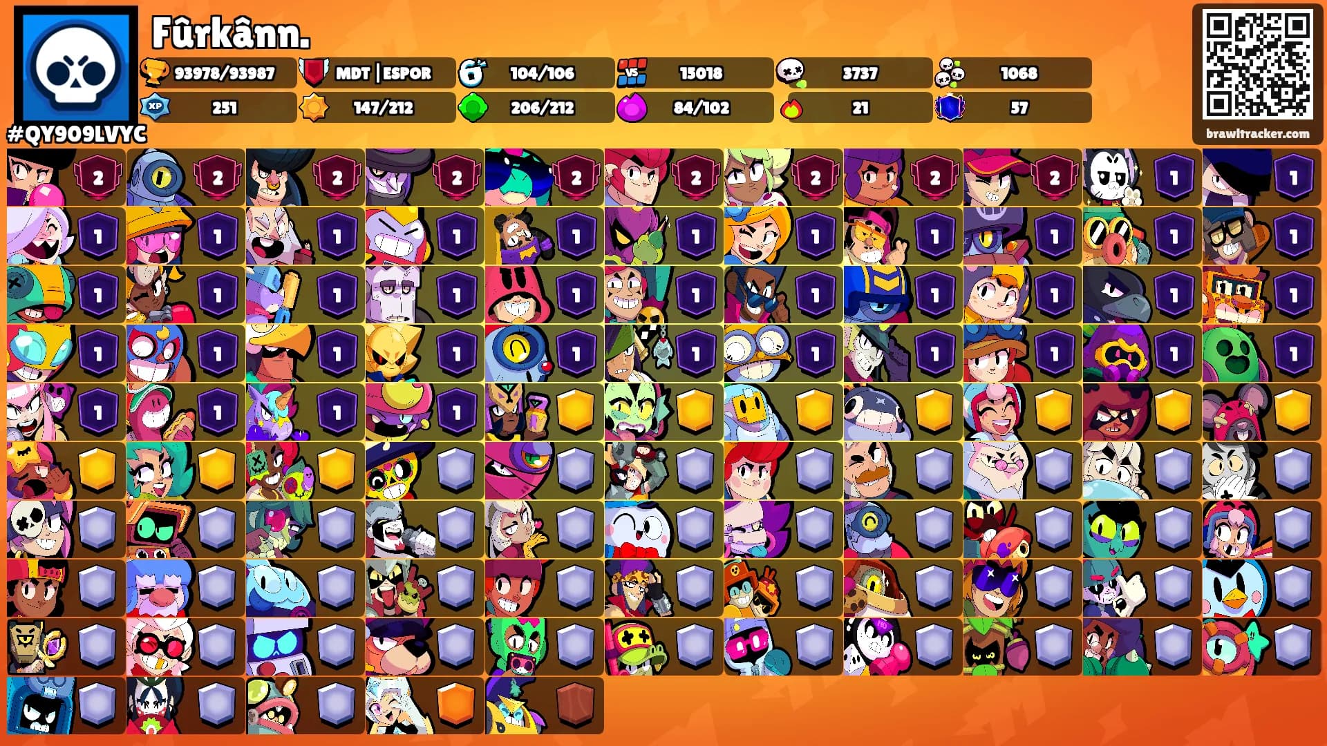 Fûrkânn.'s Ranks