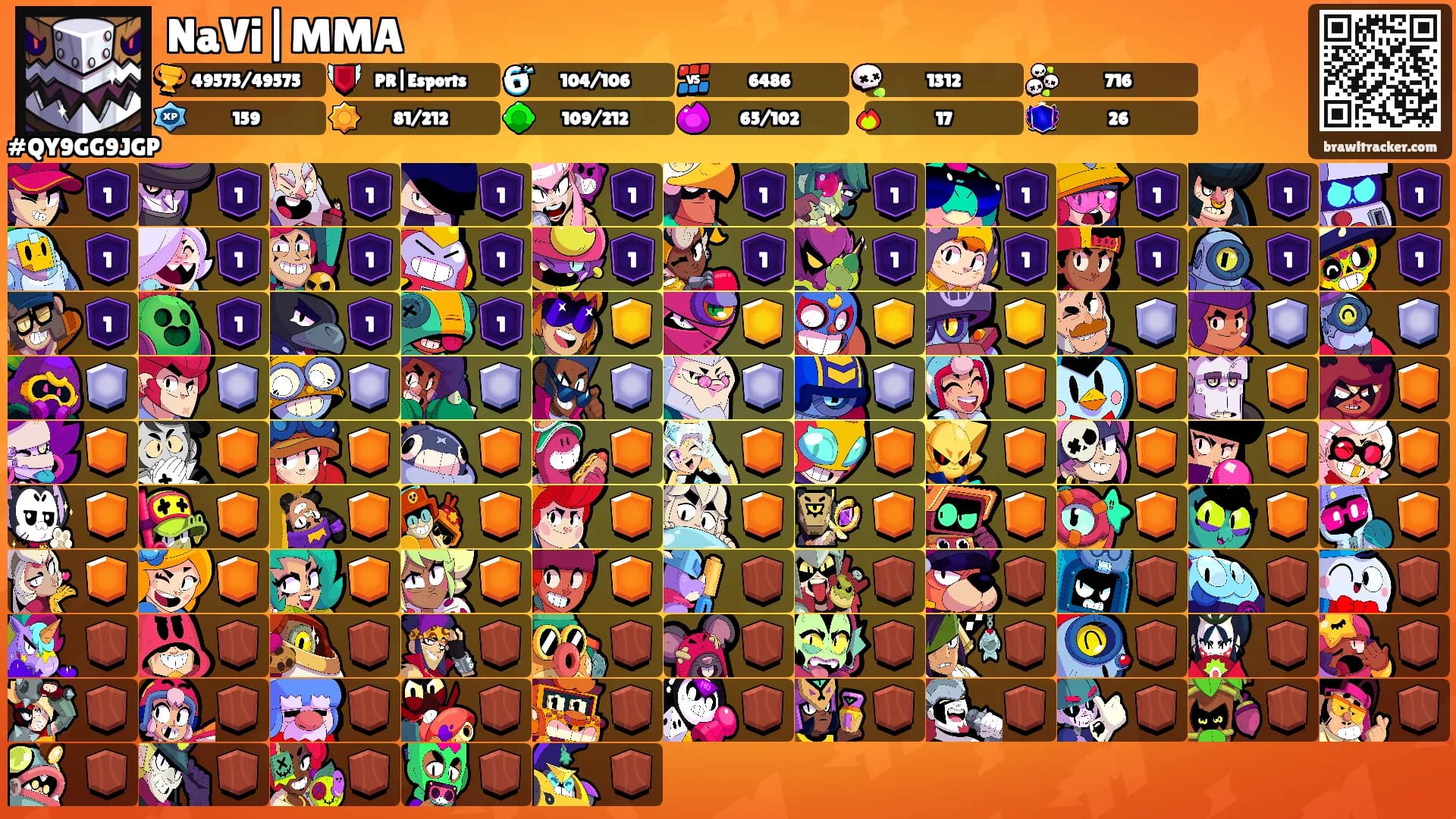 NaVi|MMA's Ranks