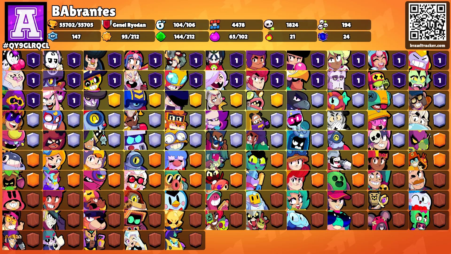 BAbrantes's Ranks