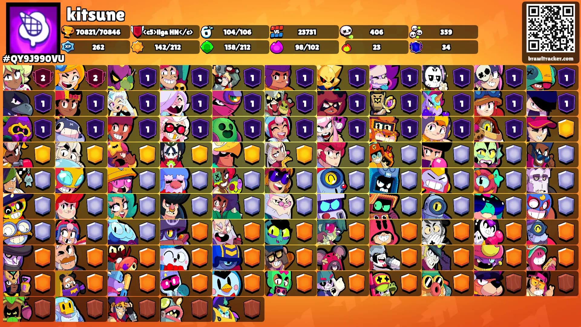 kitsune's Ranks
