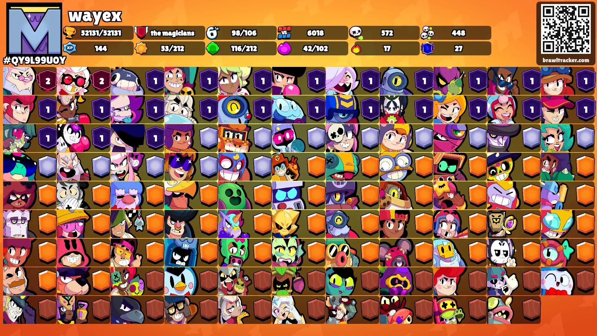 wayex's Ranks