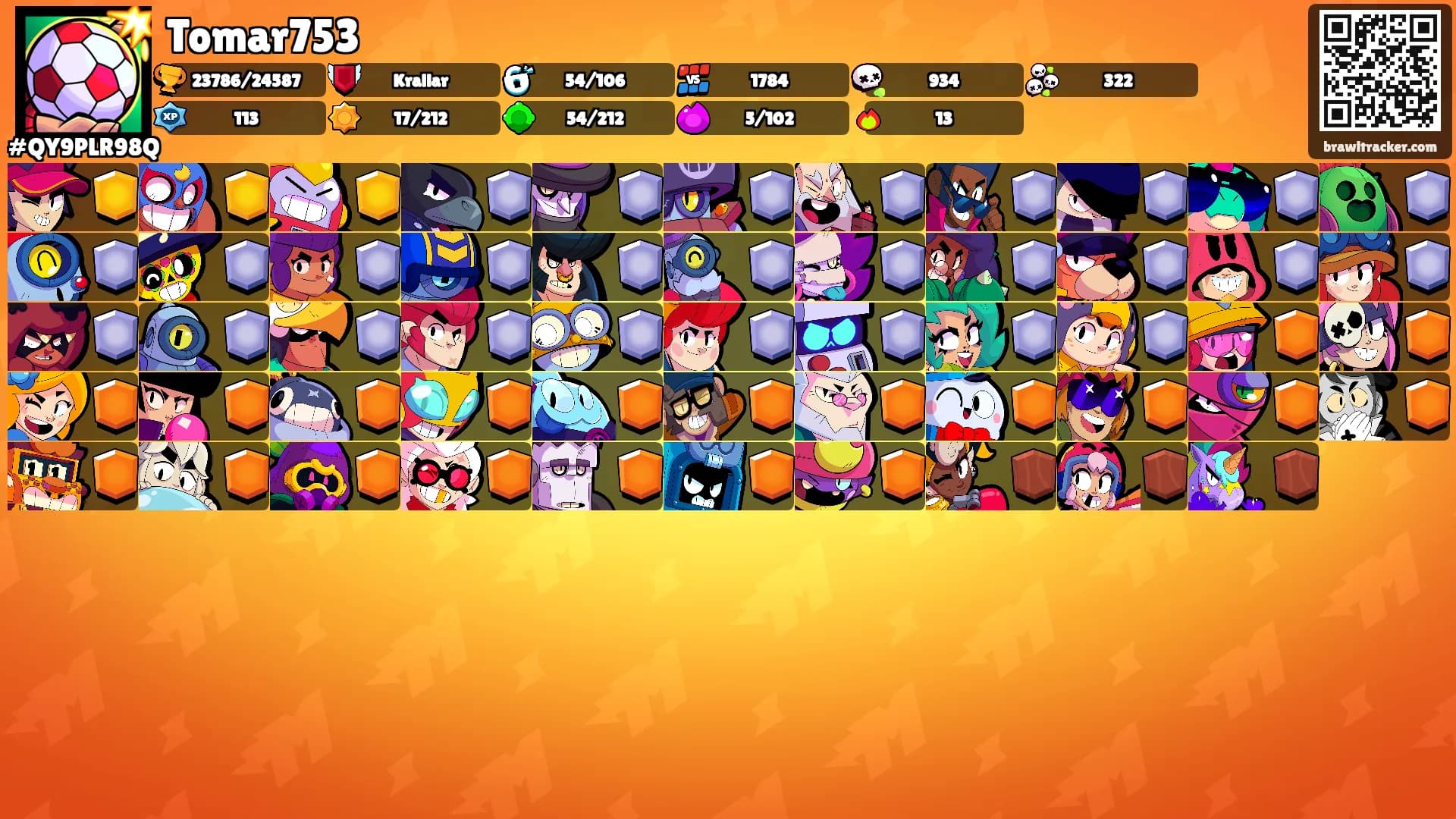 Tomar753's Ranks