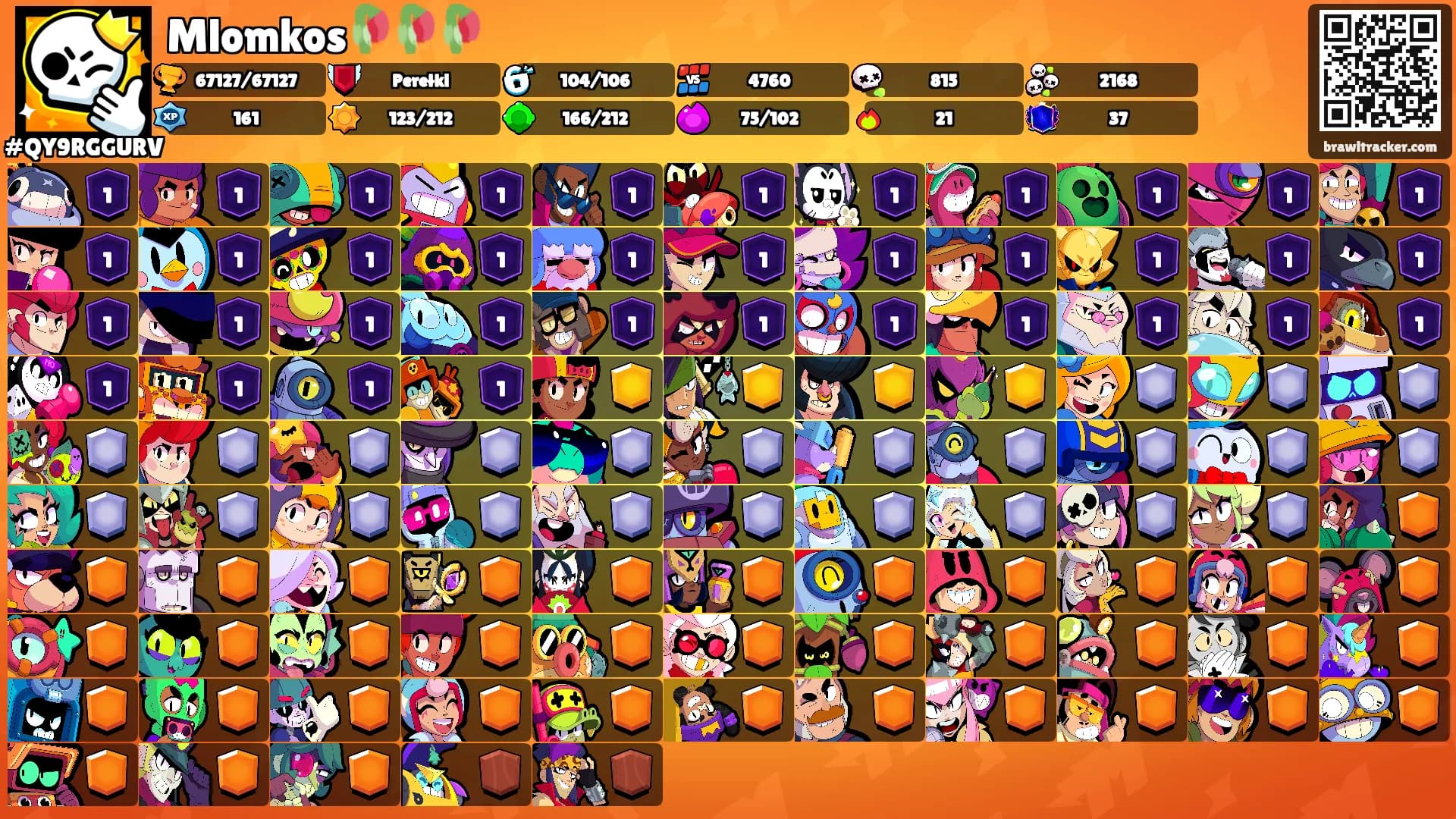 Mlomkos🥀🥀🥀's Ranks
