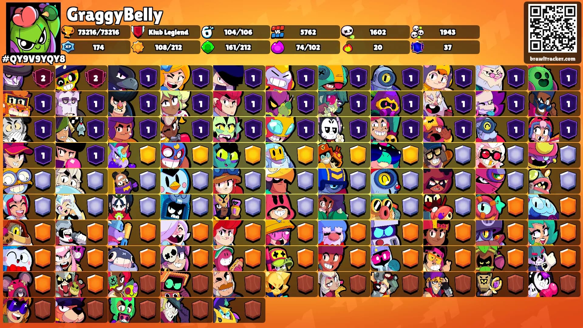 GraggyBelly's Ranks