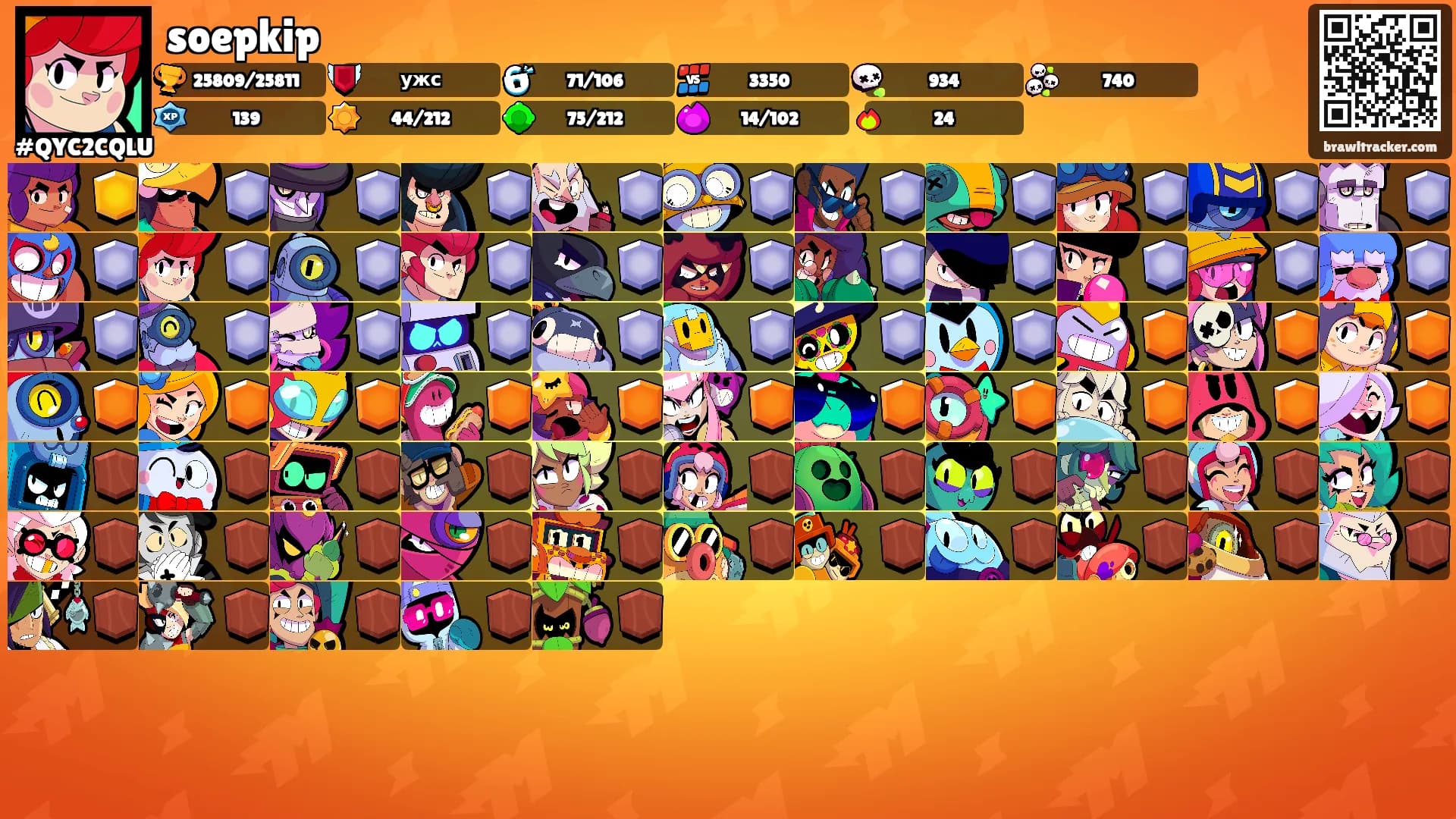 soepkip's Ranks