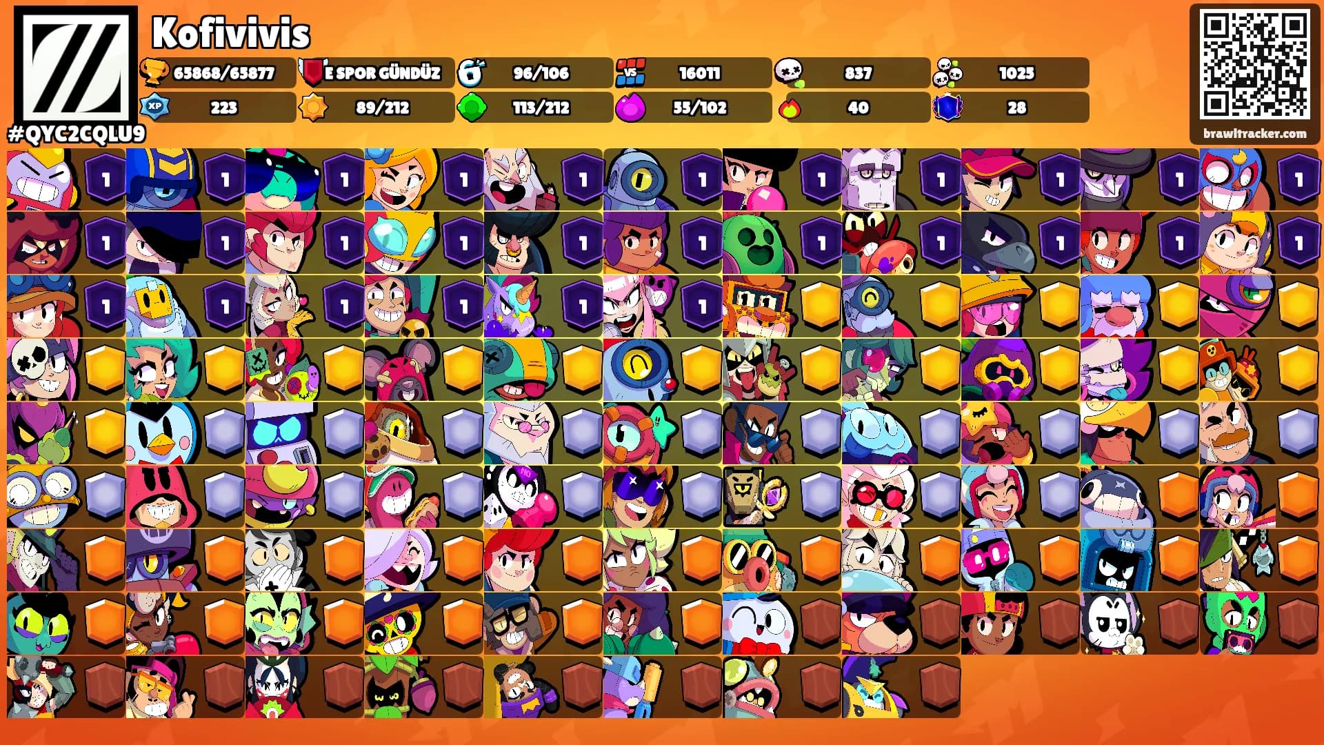 Kofivivis's Ranks