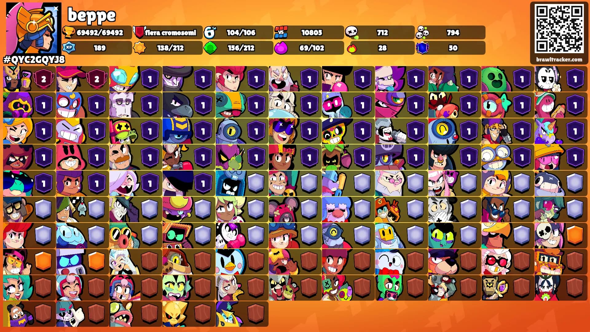 beppe's Ranks