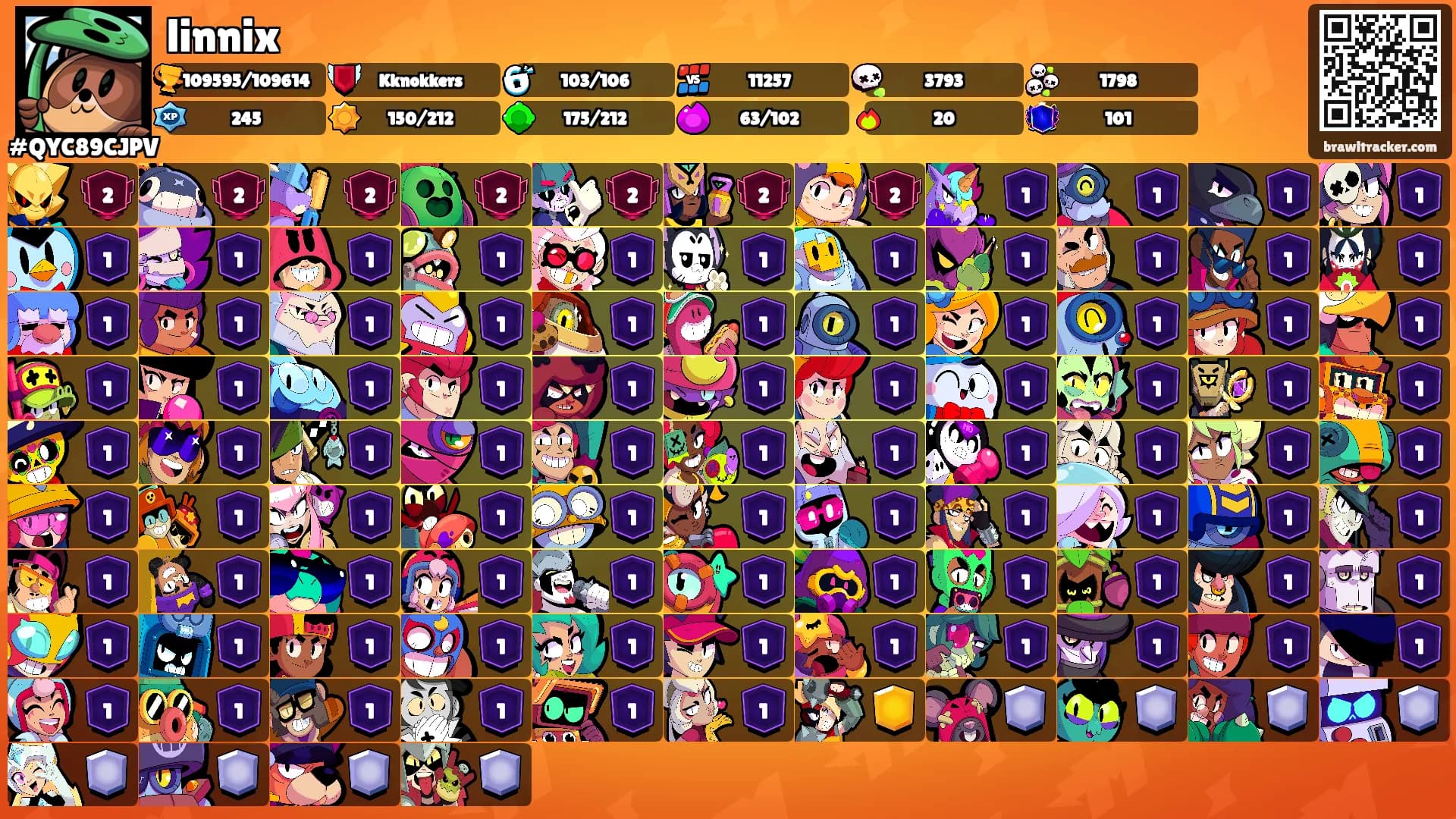 linnix's Ranks