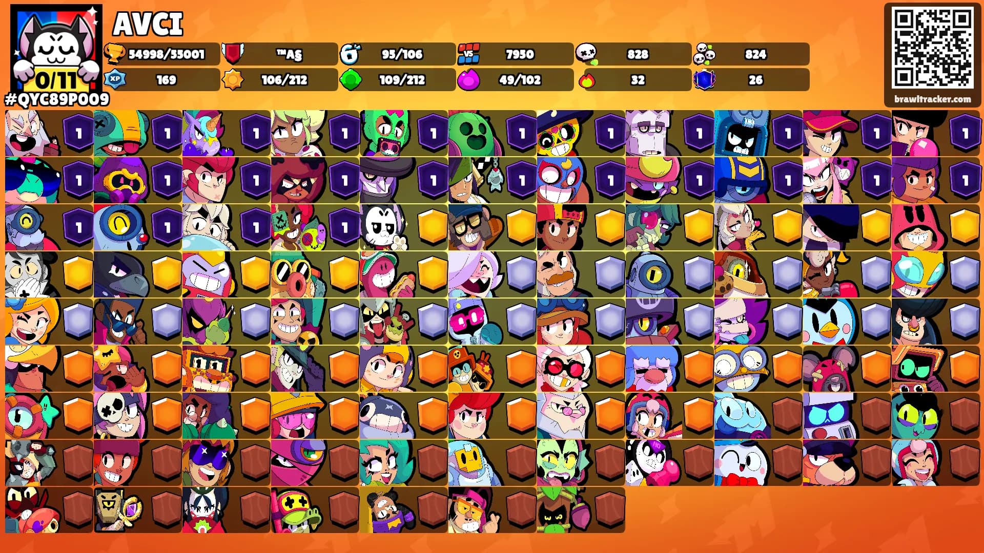 AVCI's Ranks