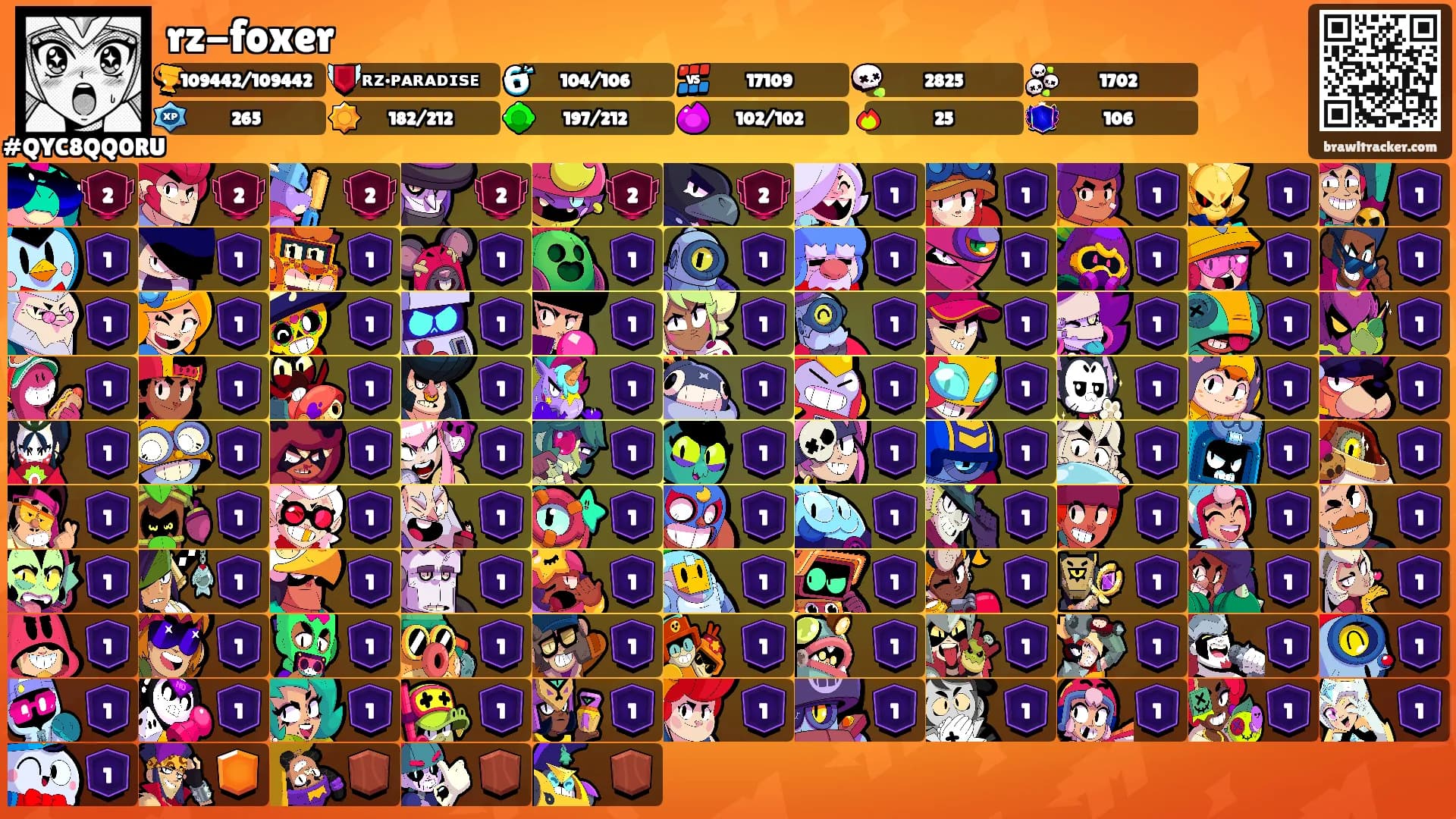 rz-foxer's Ranks