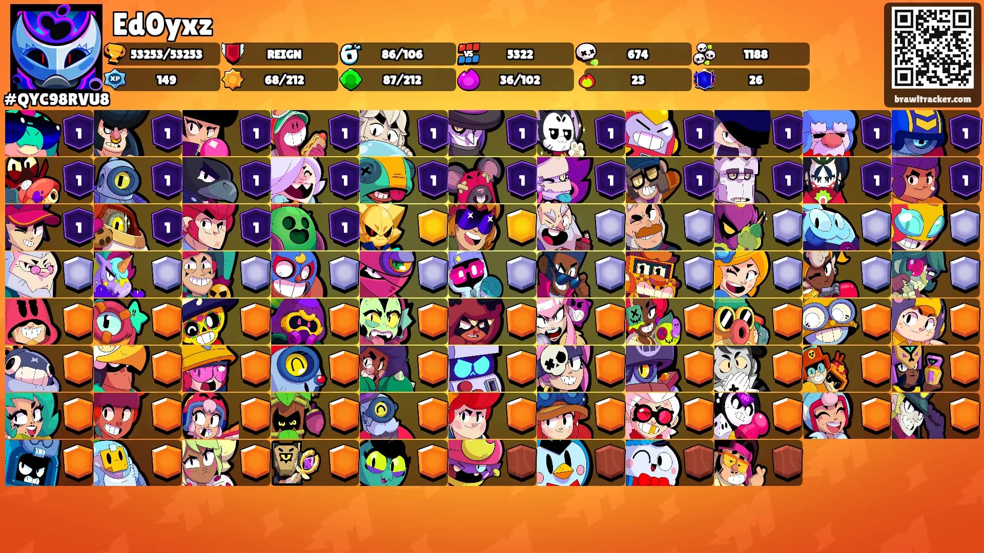 Ed0yxz's Ranks