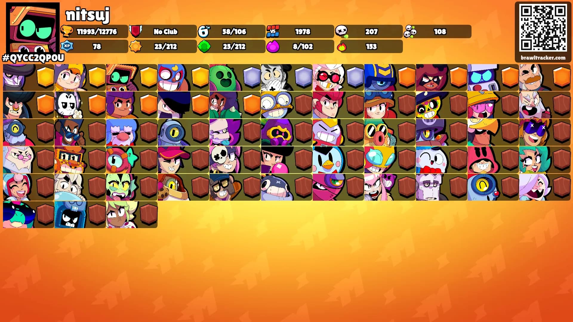 nitsuj's Ranks