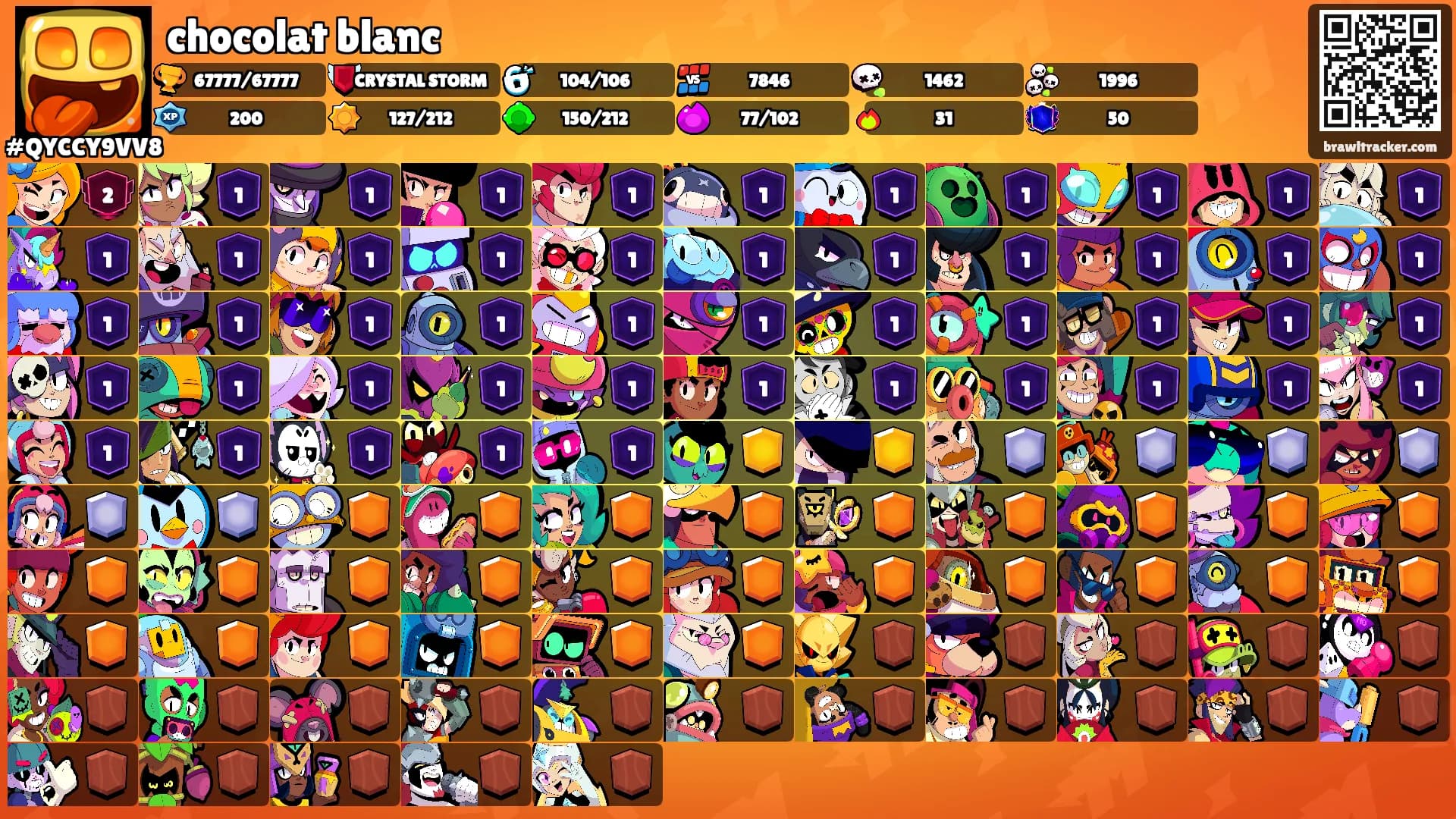 chocolat blanc's Ranks