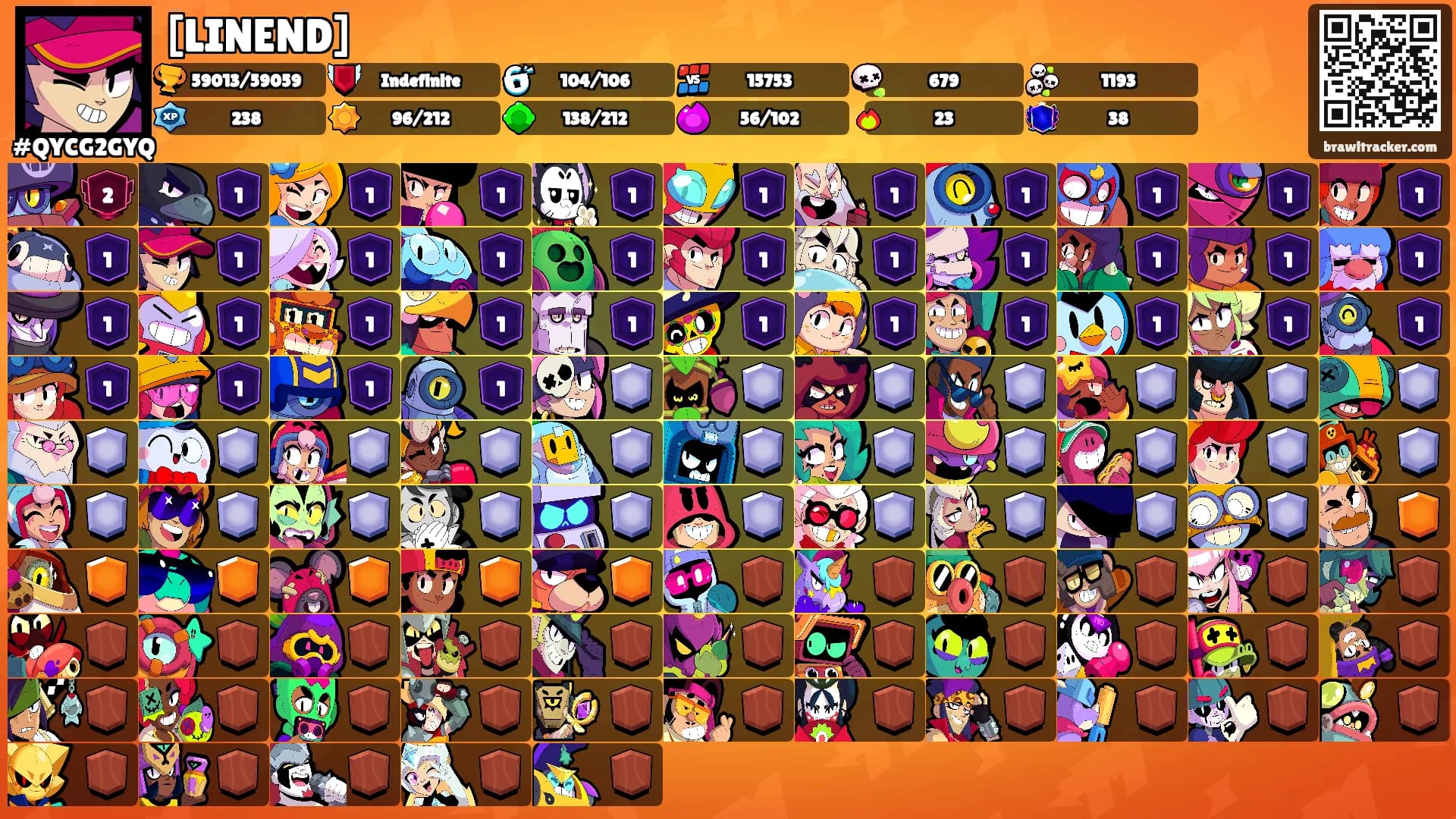 [LINEND]'s Ranks
