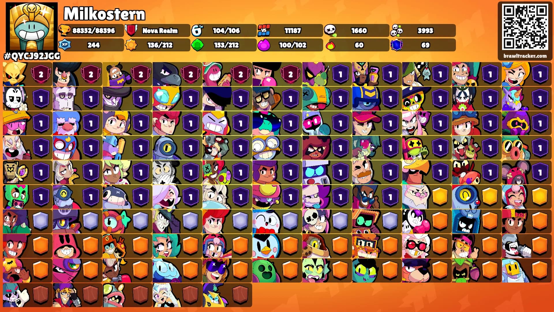 Milkostern's Ranks