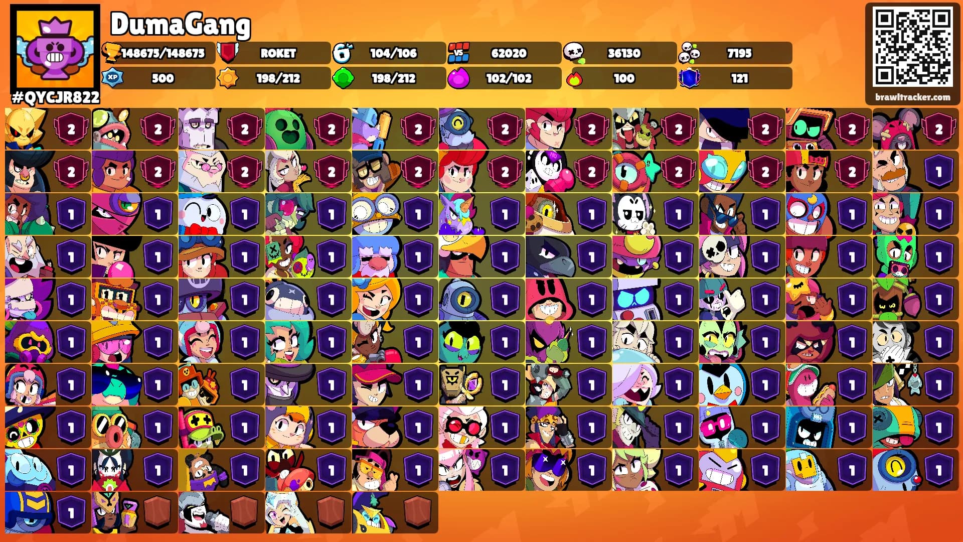 DumaGang's Ranks