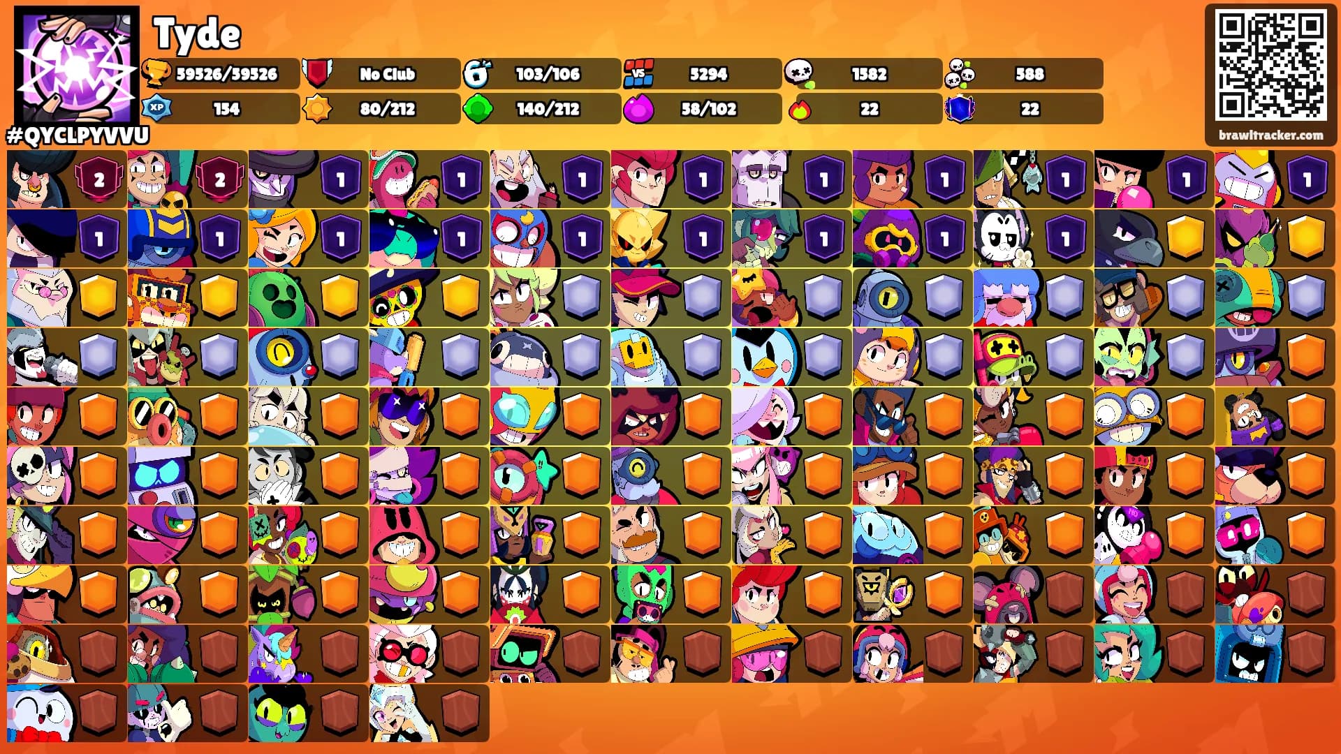 Tyde's Ranks