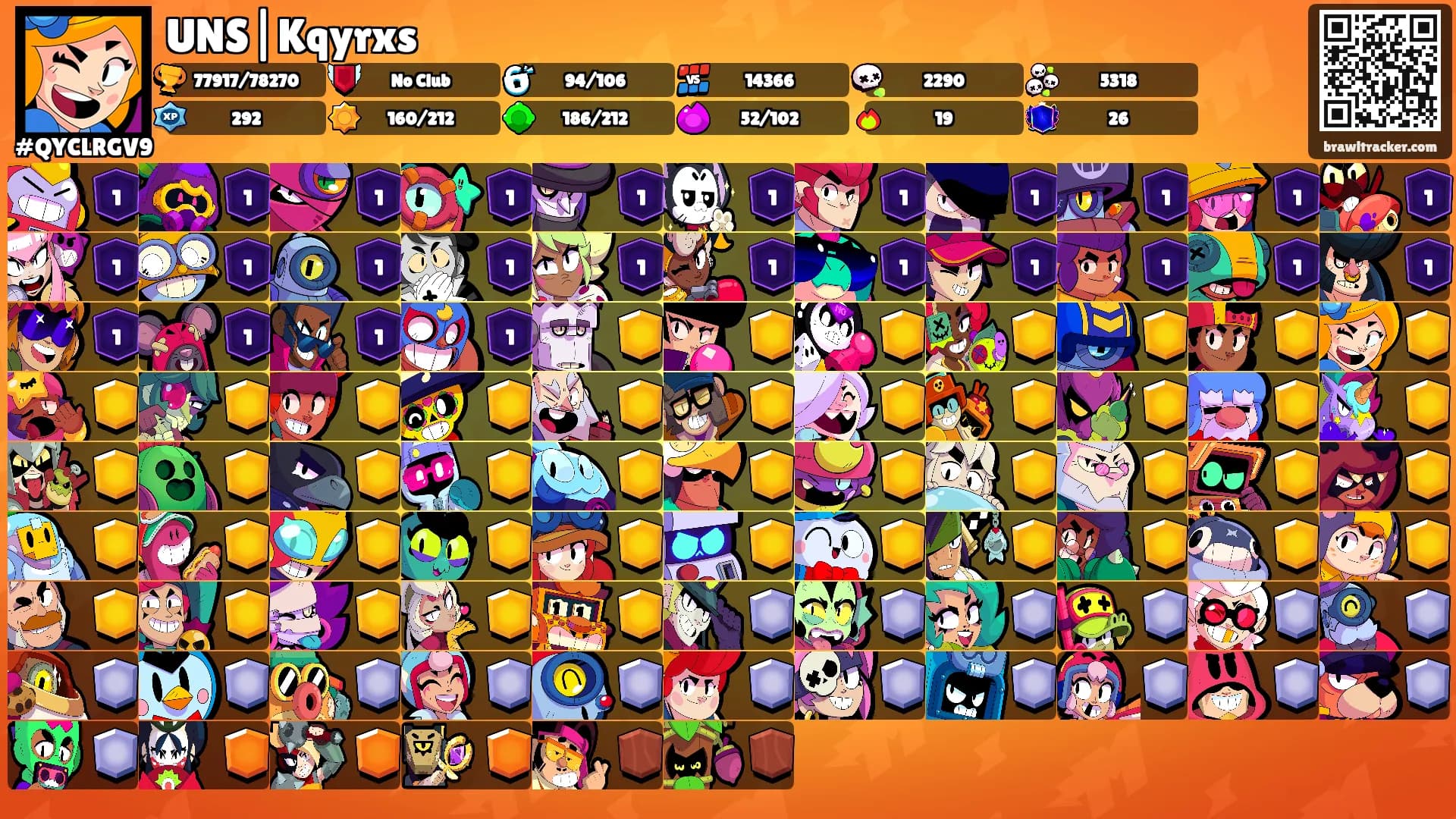 UNS|Kqyrxs's Ranks