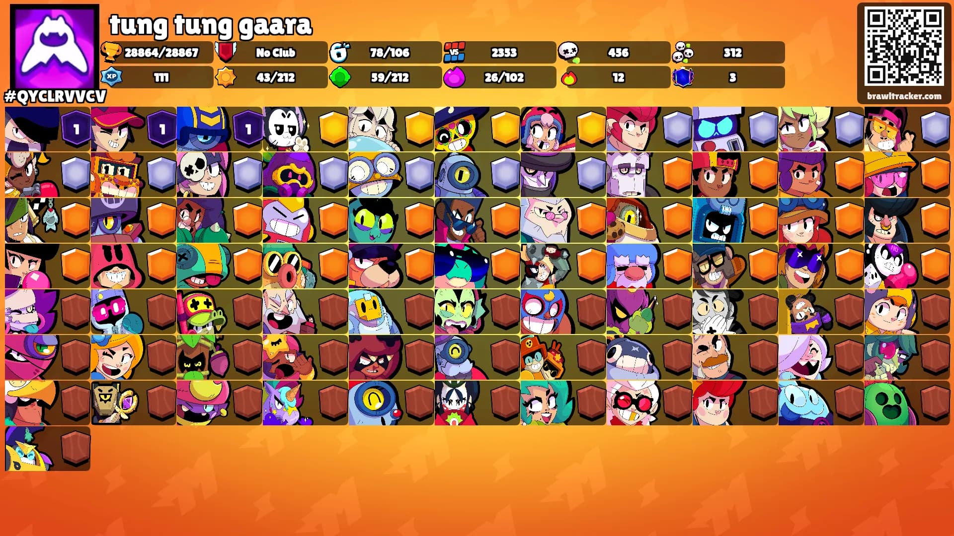 tung tung gaara's Ranks