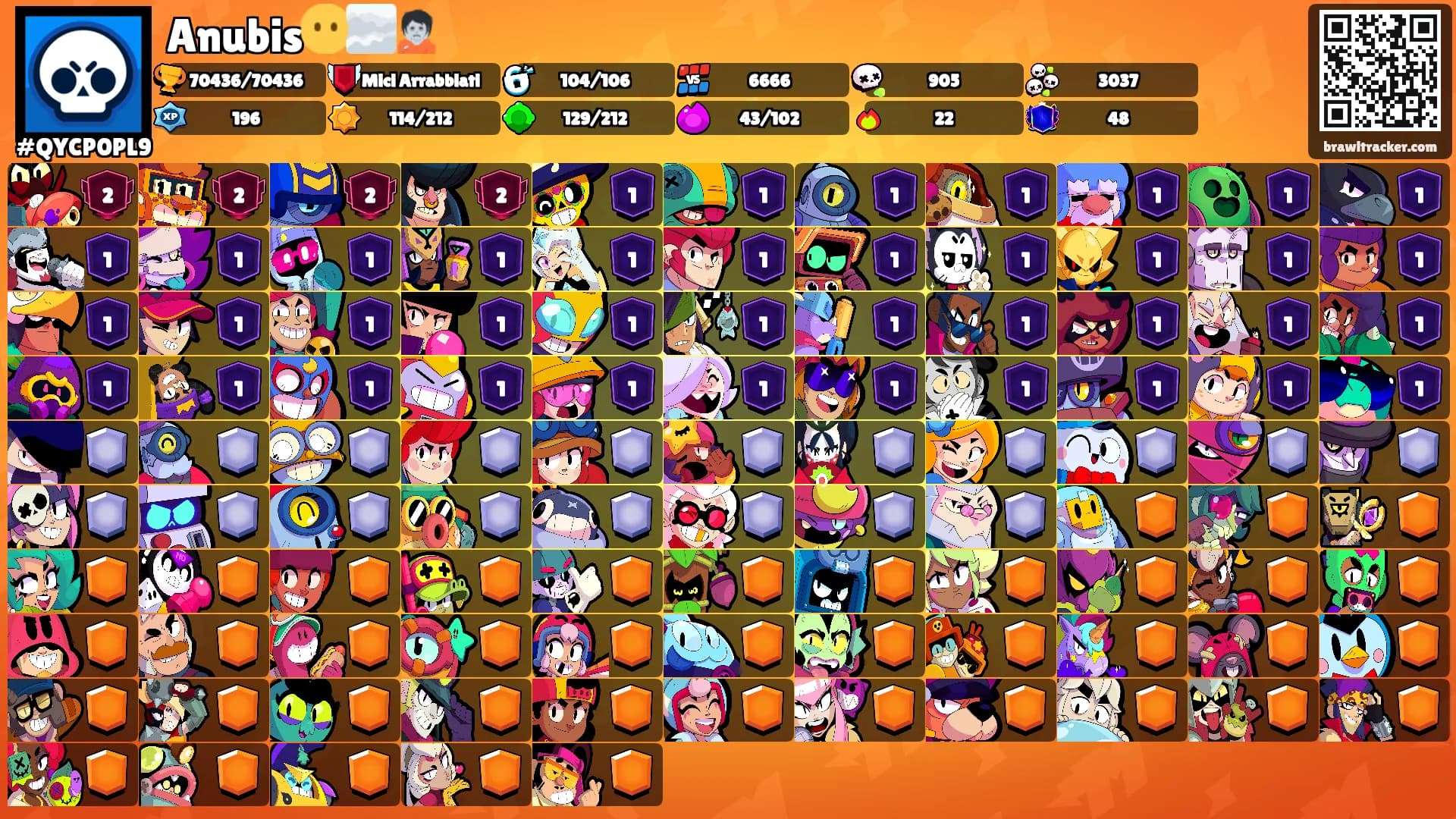 Anubis😶‍🌫️🧟's Ranks