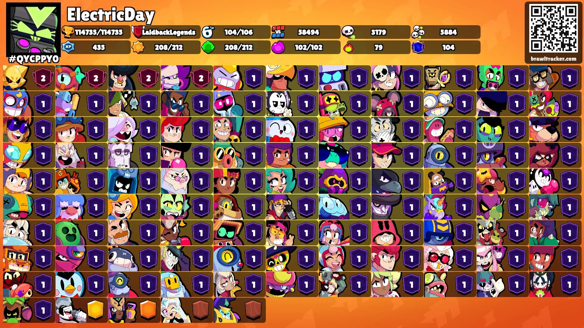 ElectricDay's Ranks