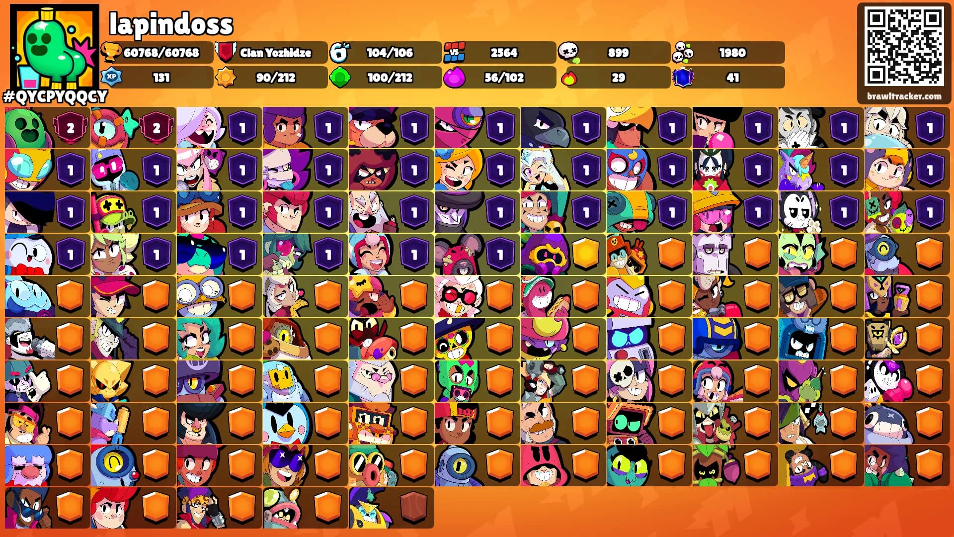 lapindoss's Ranks