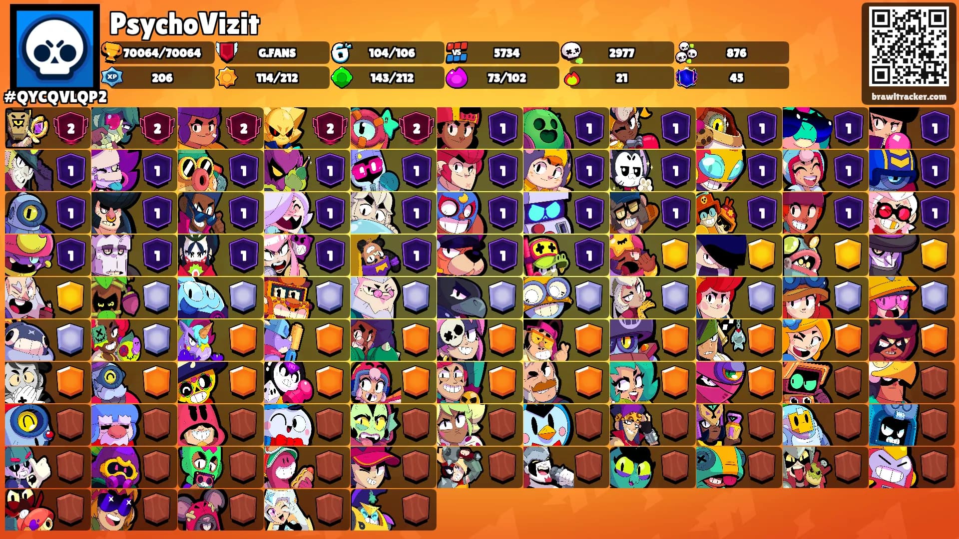 PsychoVizit's Ranks