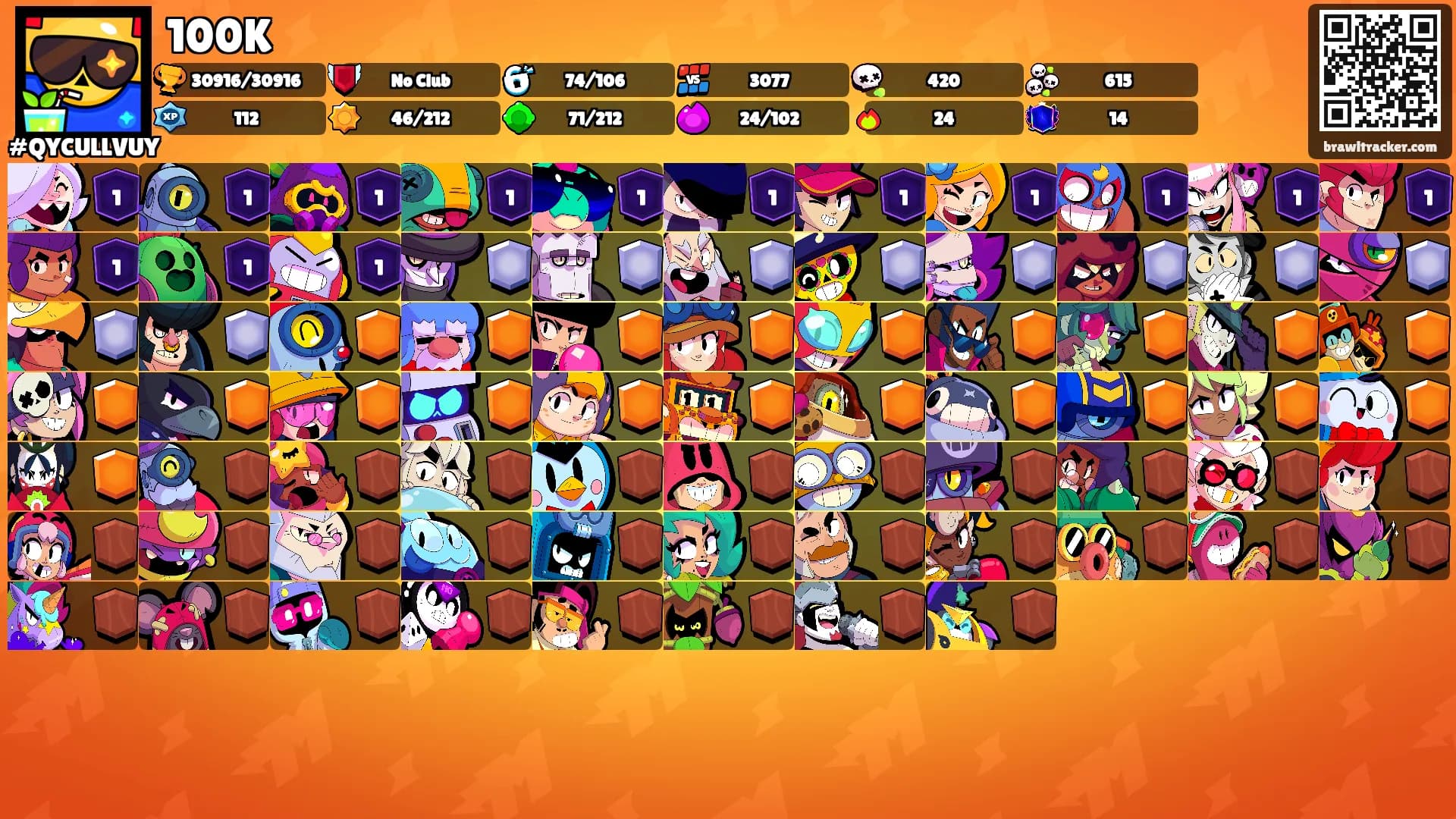 100K's Ranks