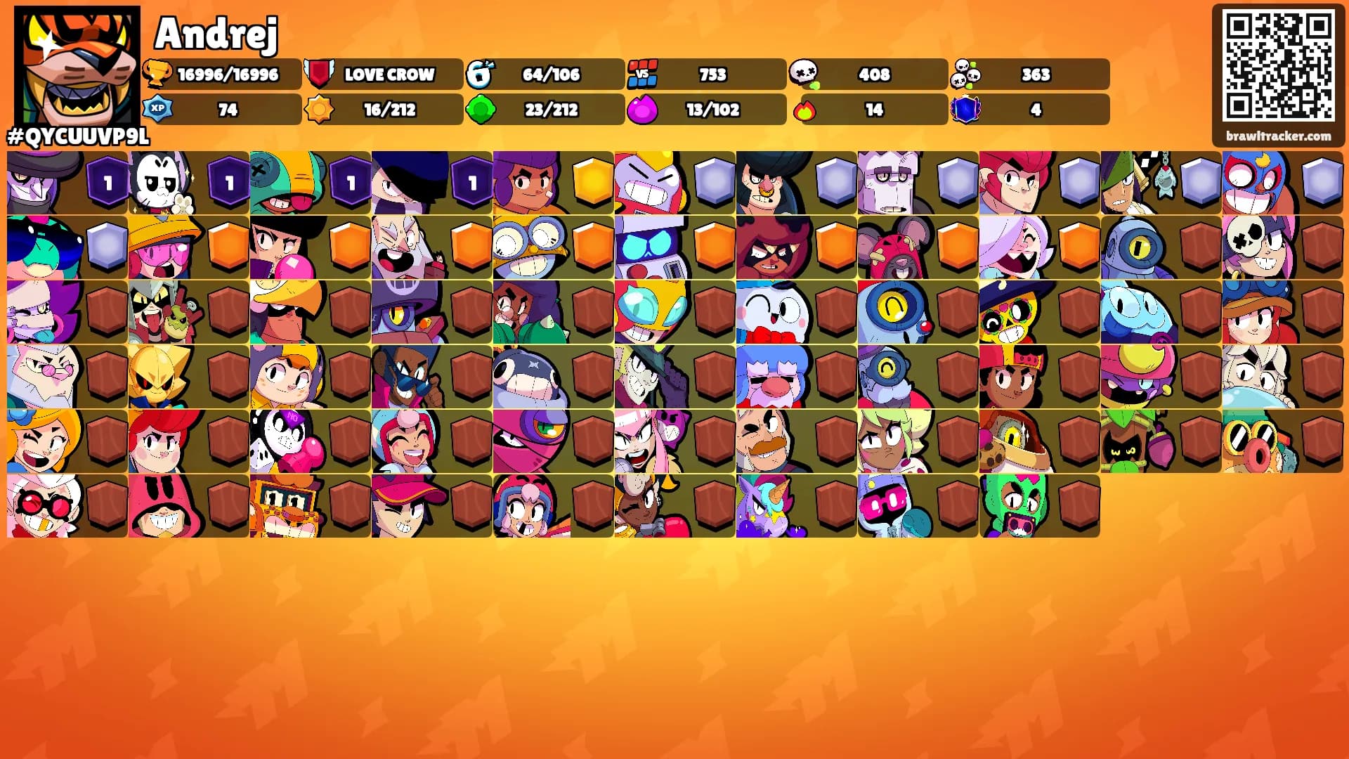 Andrej's Ranks