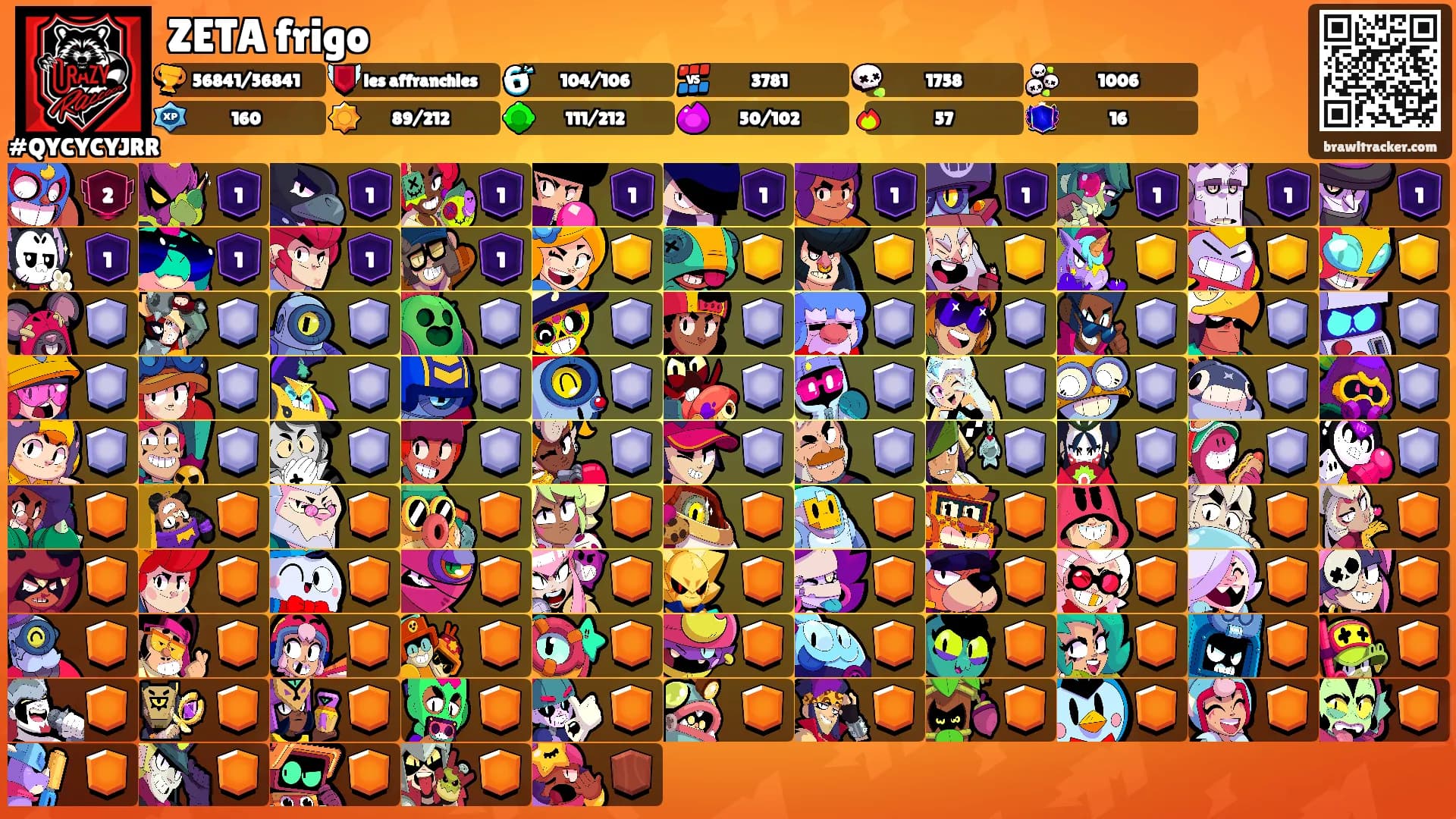 ZETA frigo's Ranks