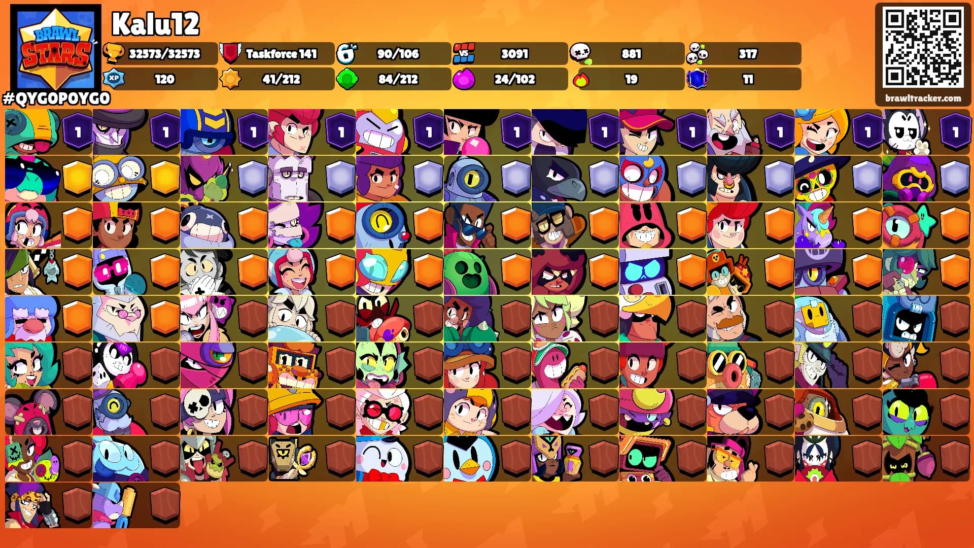 Kalu12's Ranks